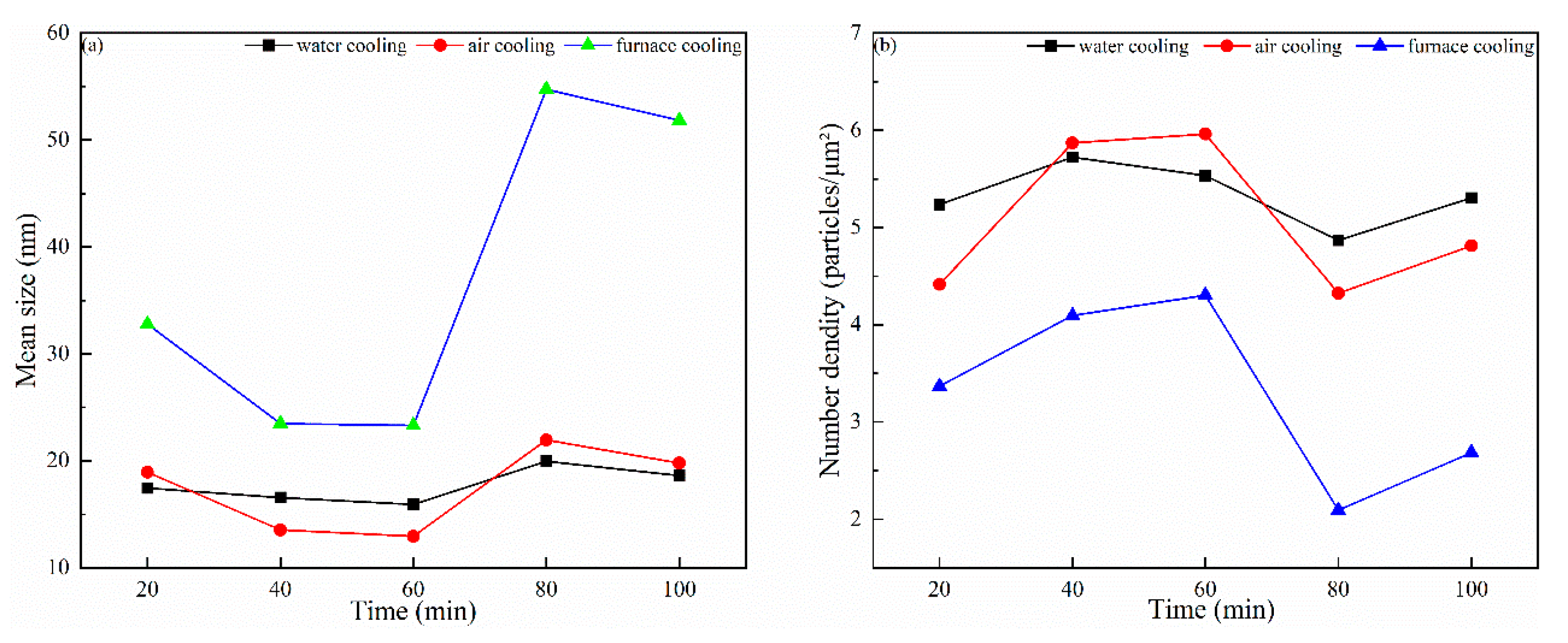 Preprints 165343 g013