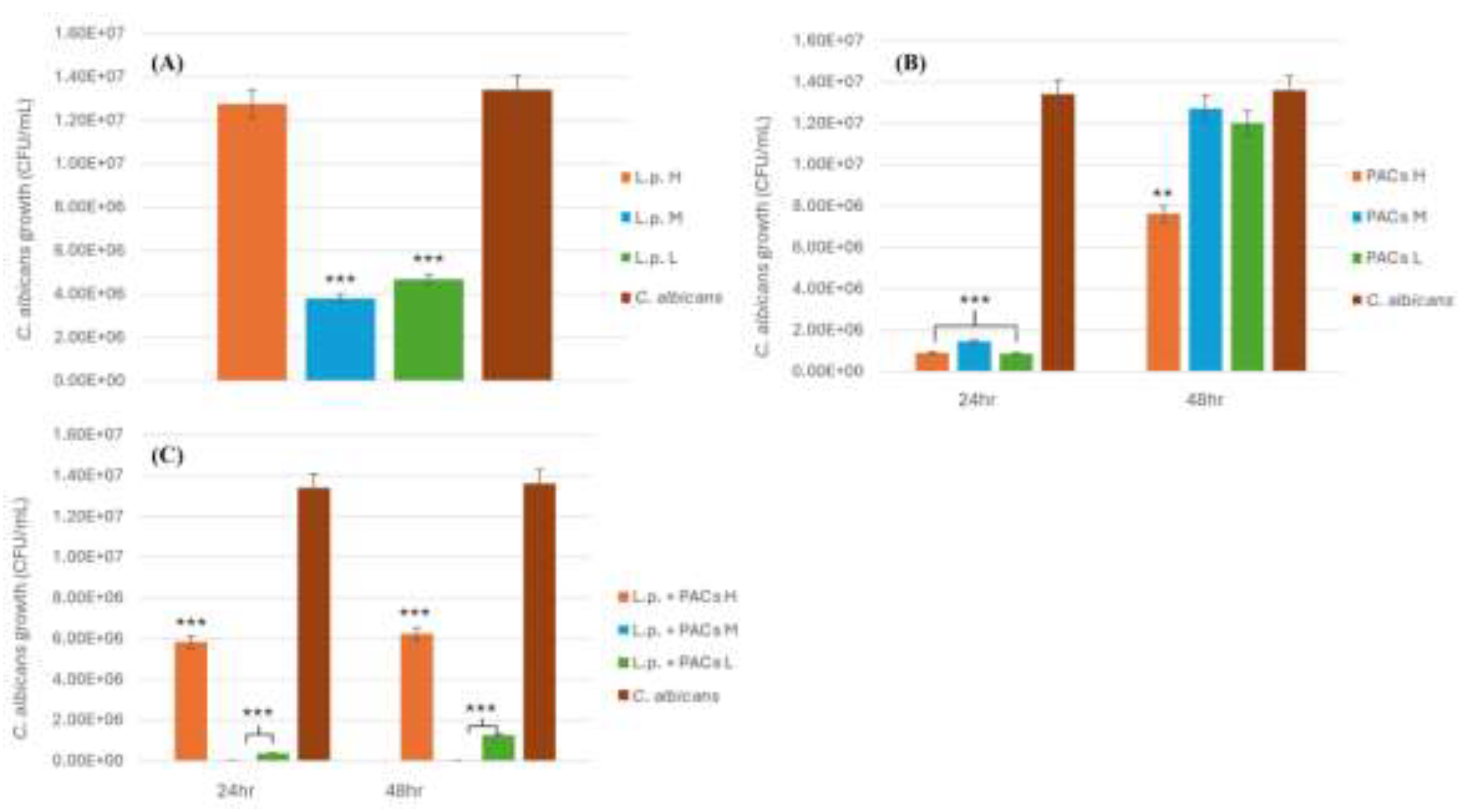 Preprints 149375 g001