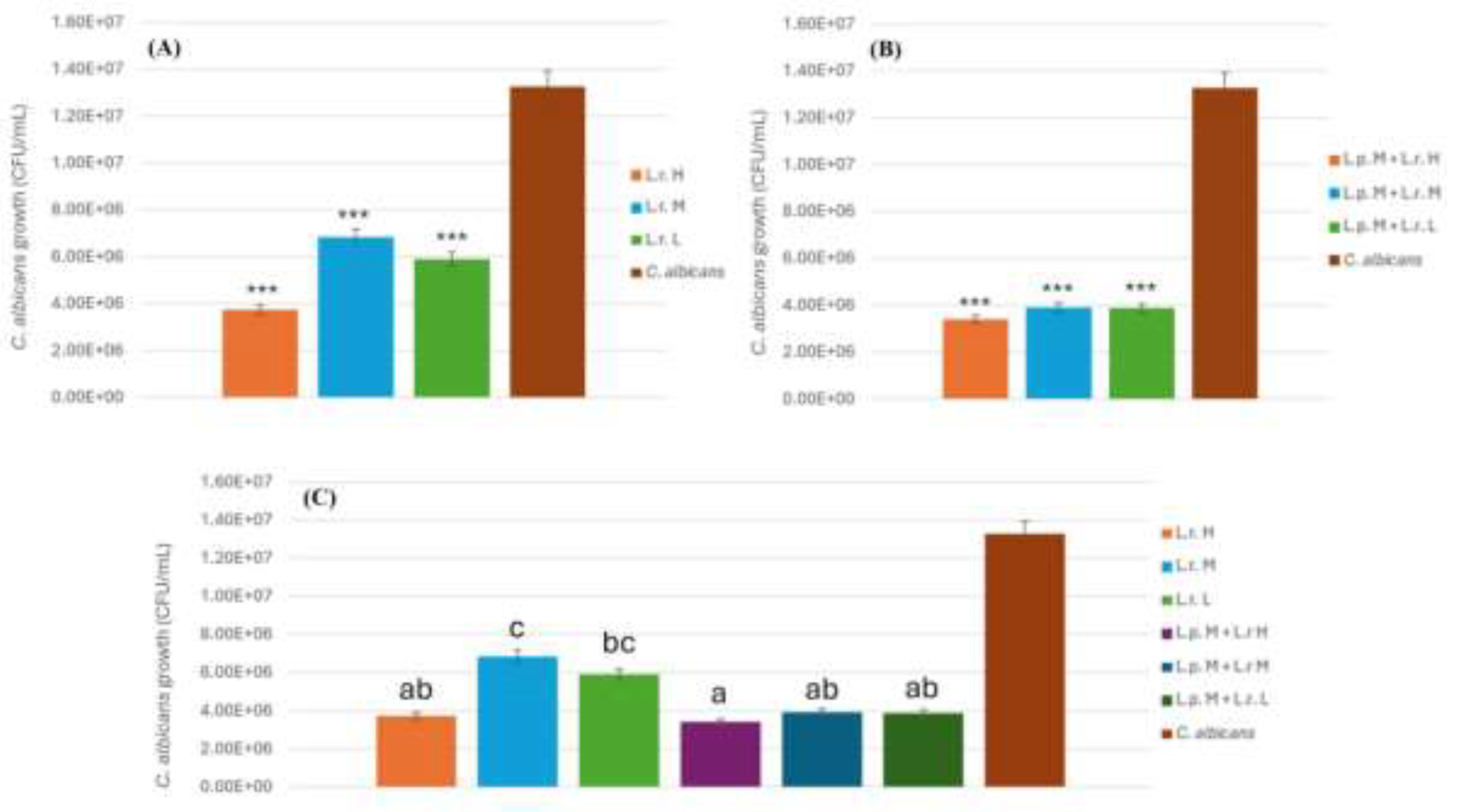 Preprints 149375 g002