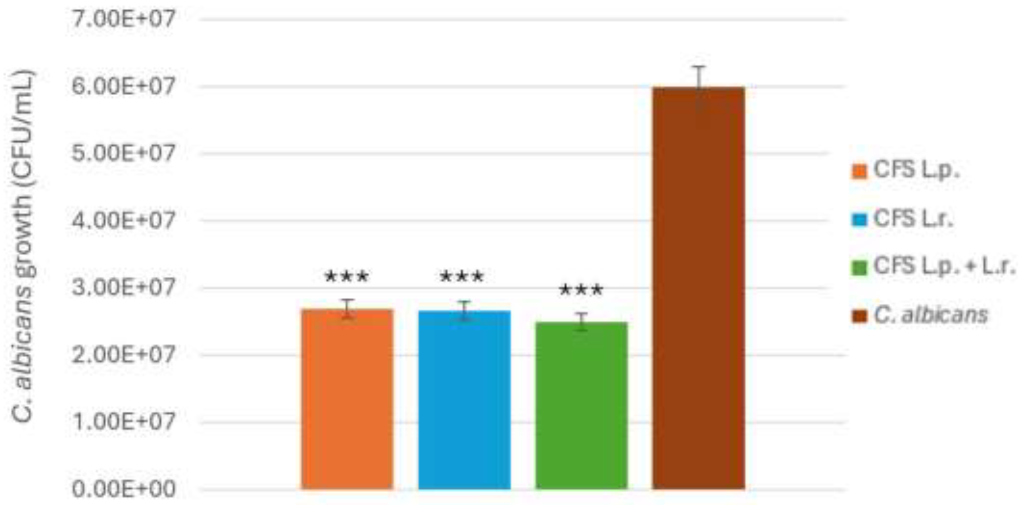 Preprints 149375 g003