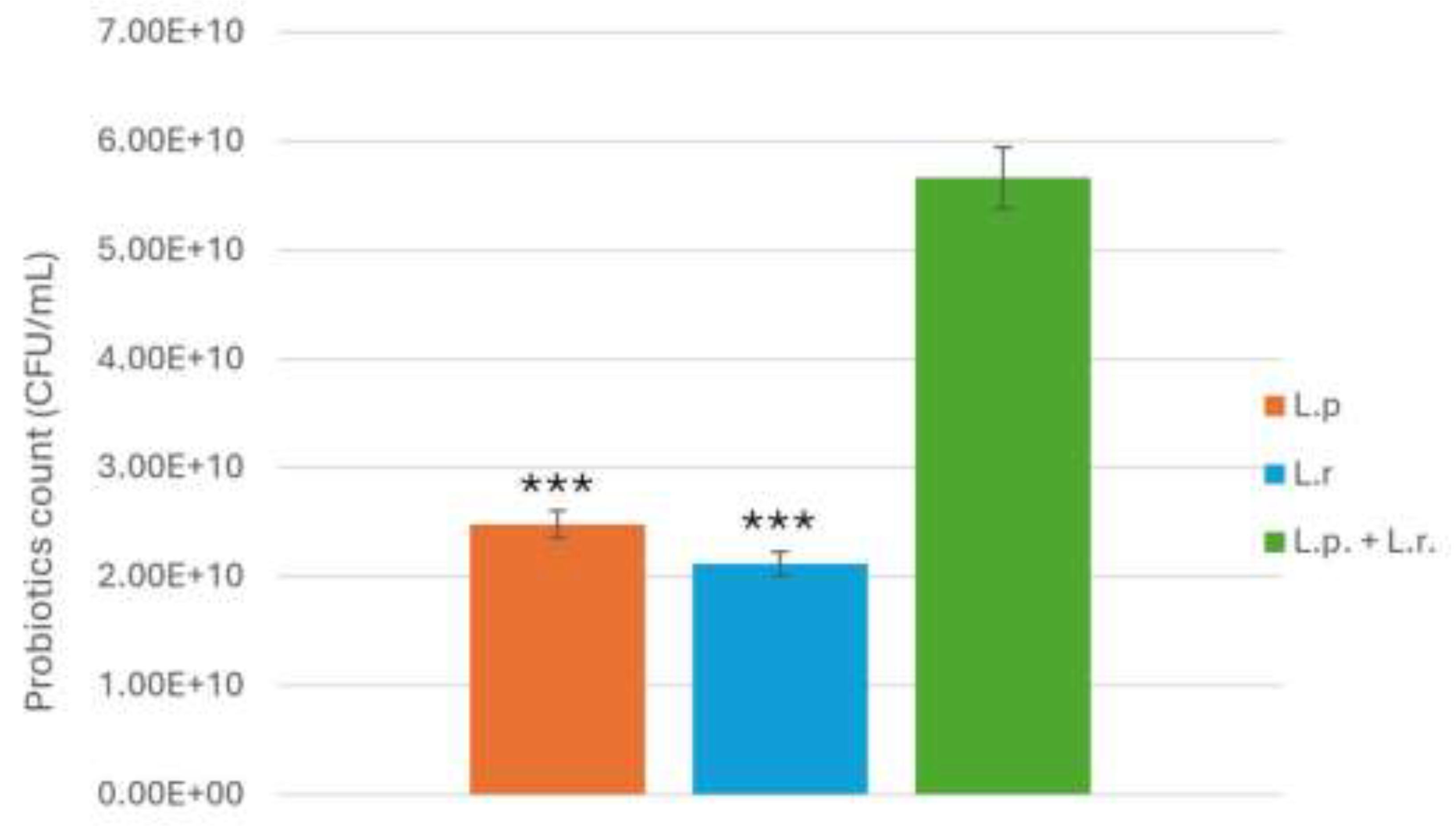 Preprints 149375 g004