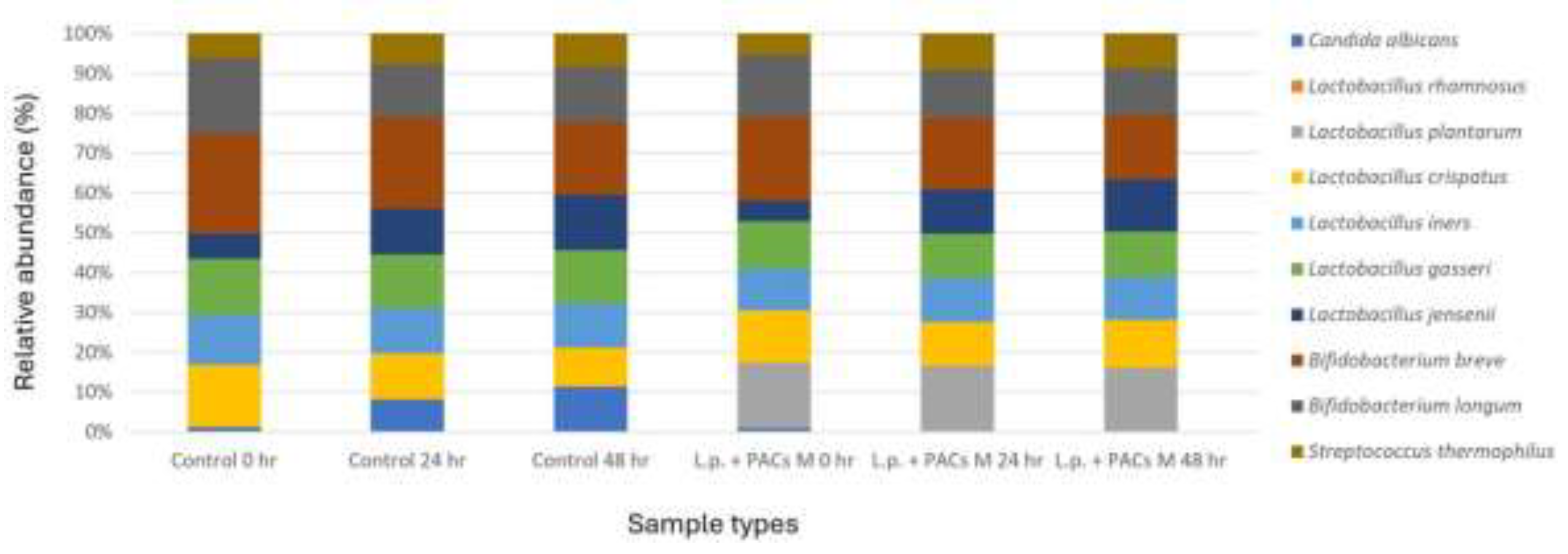 Preprints 149375 g005