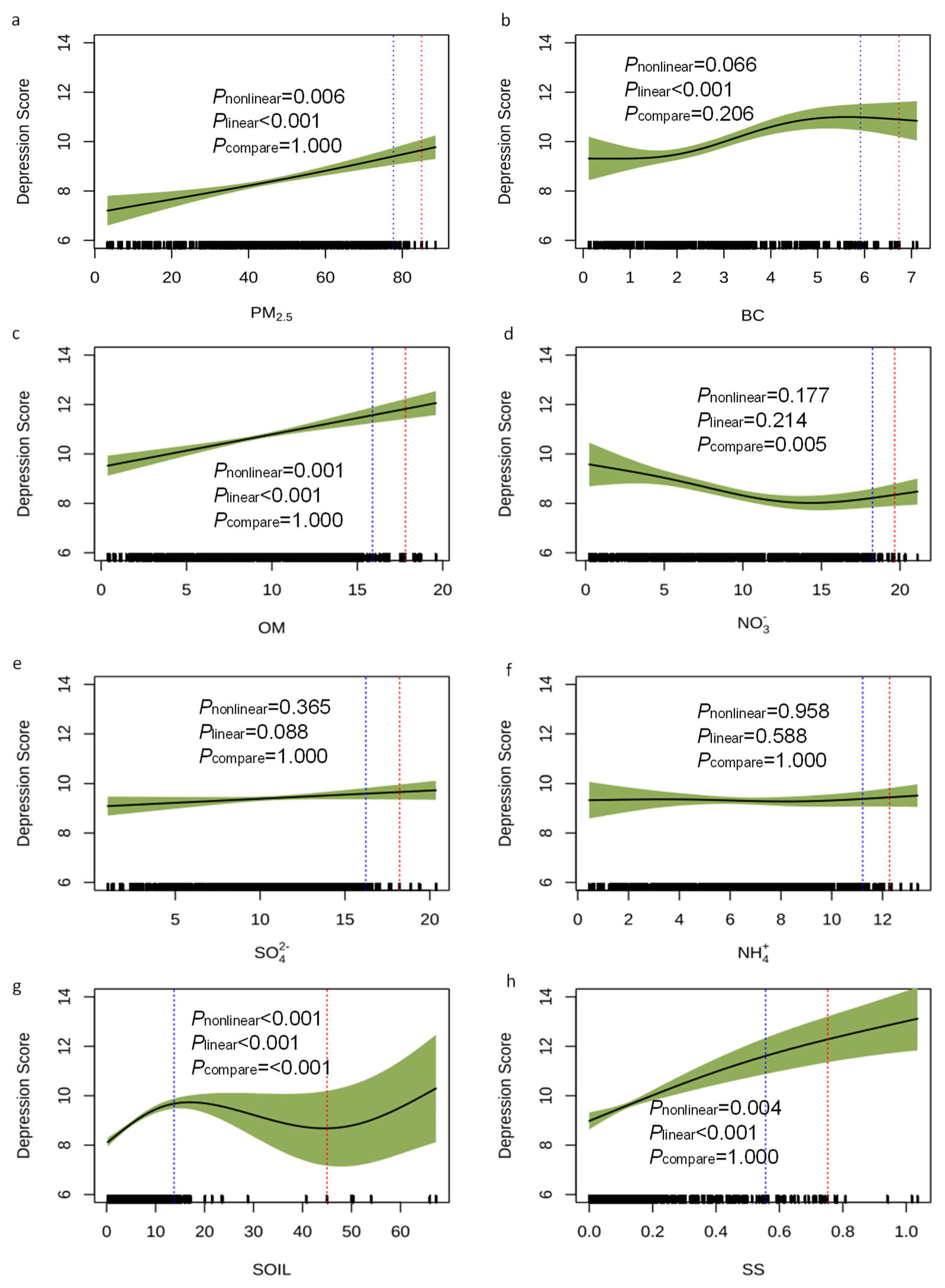 Preprints 198681 g001