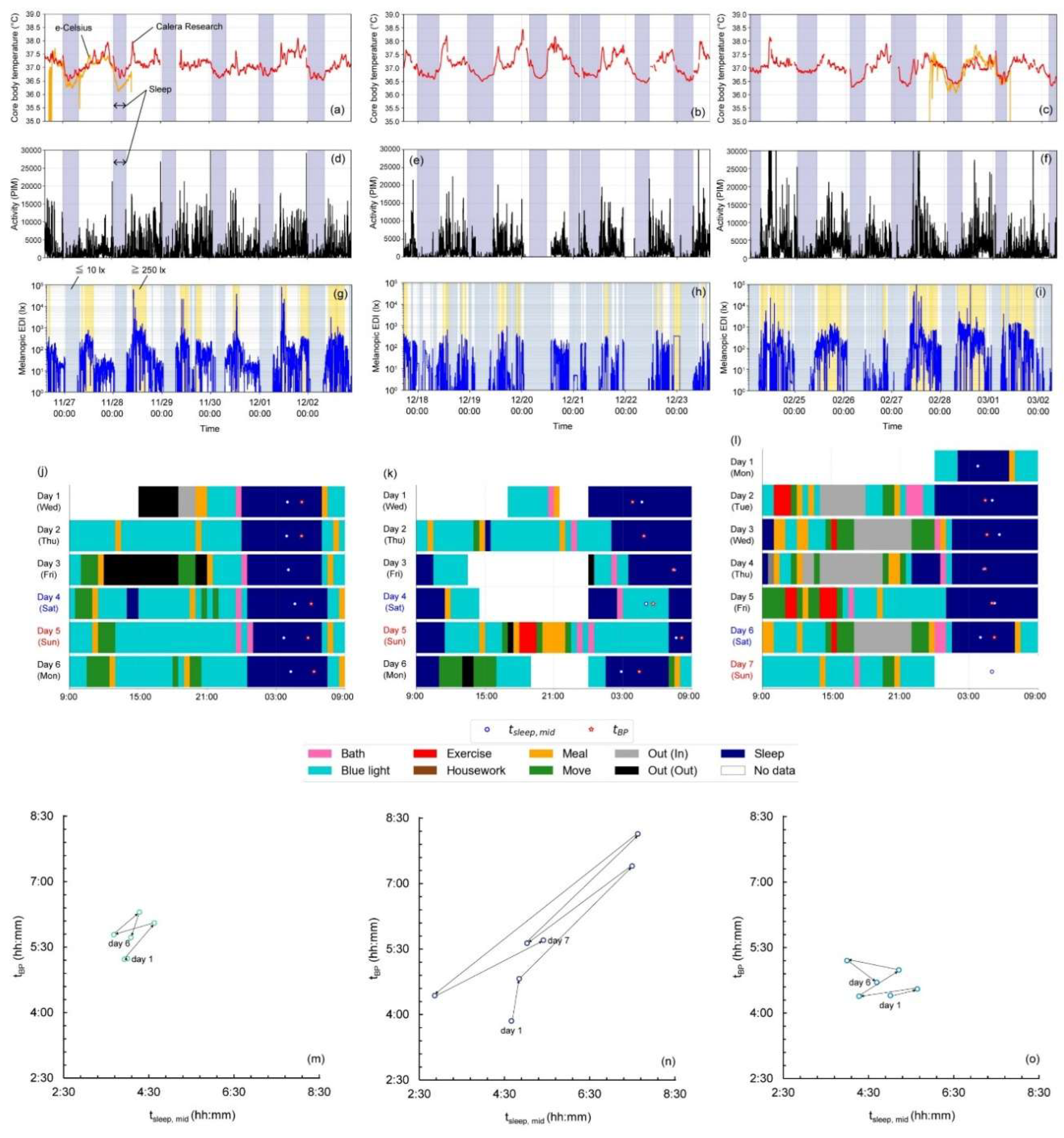 Preprints 218055 g005 Preprints 218055 g005