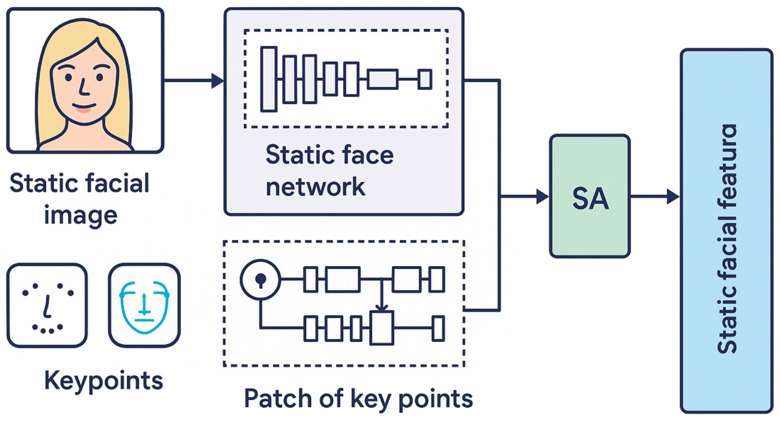 Preprints 158589 g002