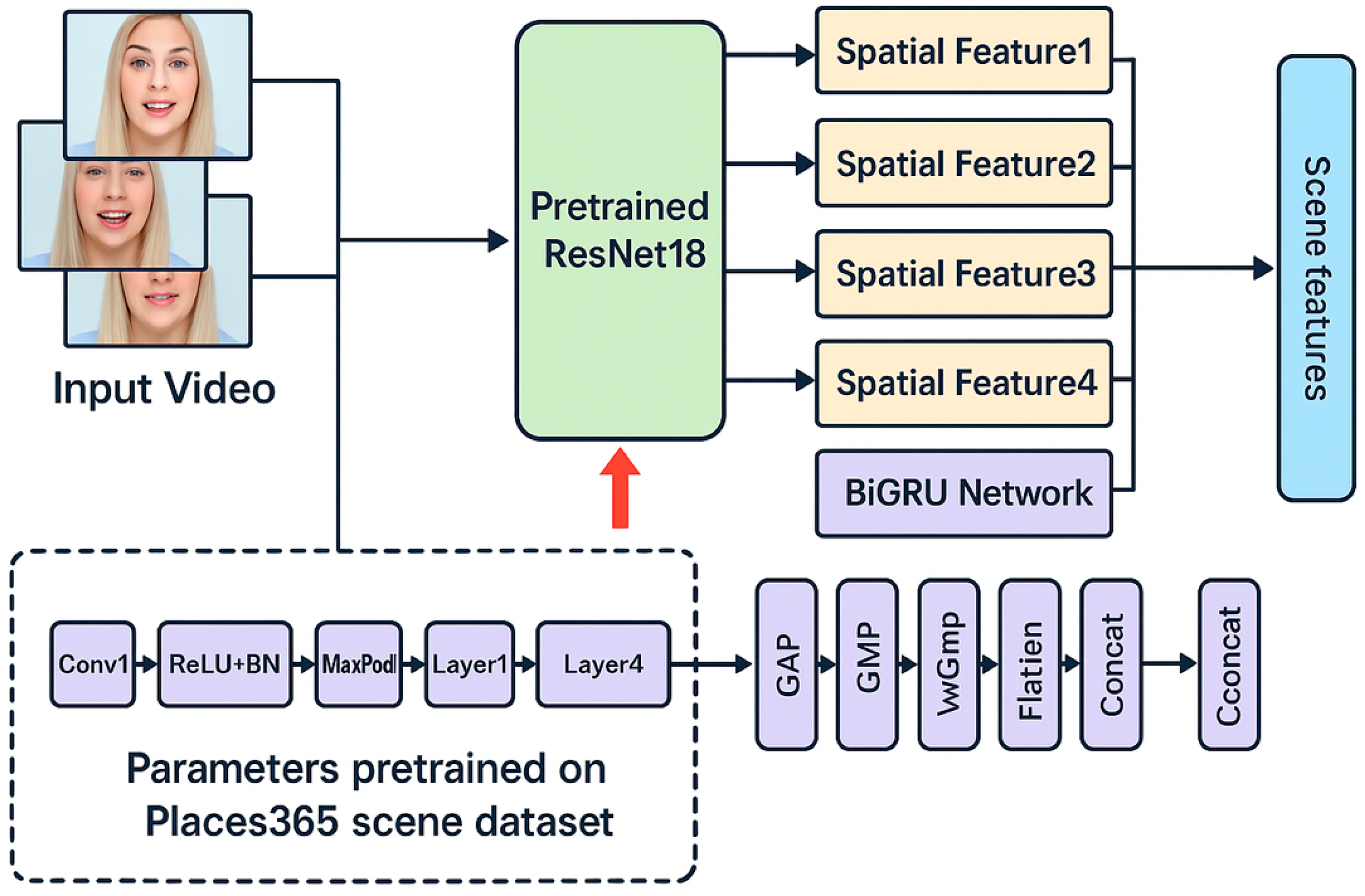 Preprints 158589 g003