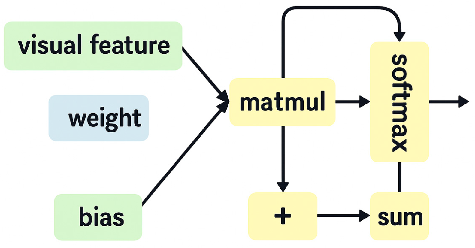 Preprints 158589 g004