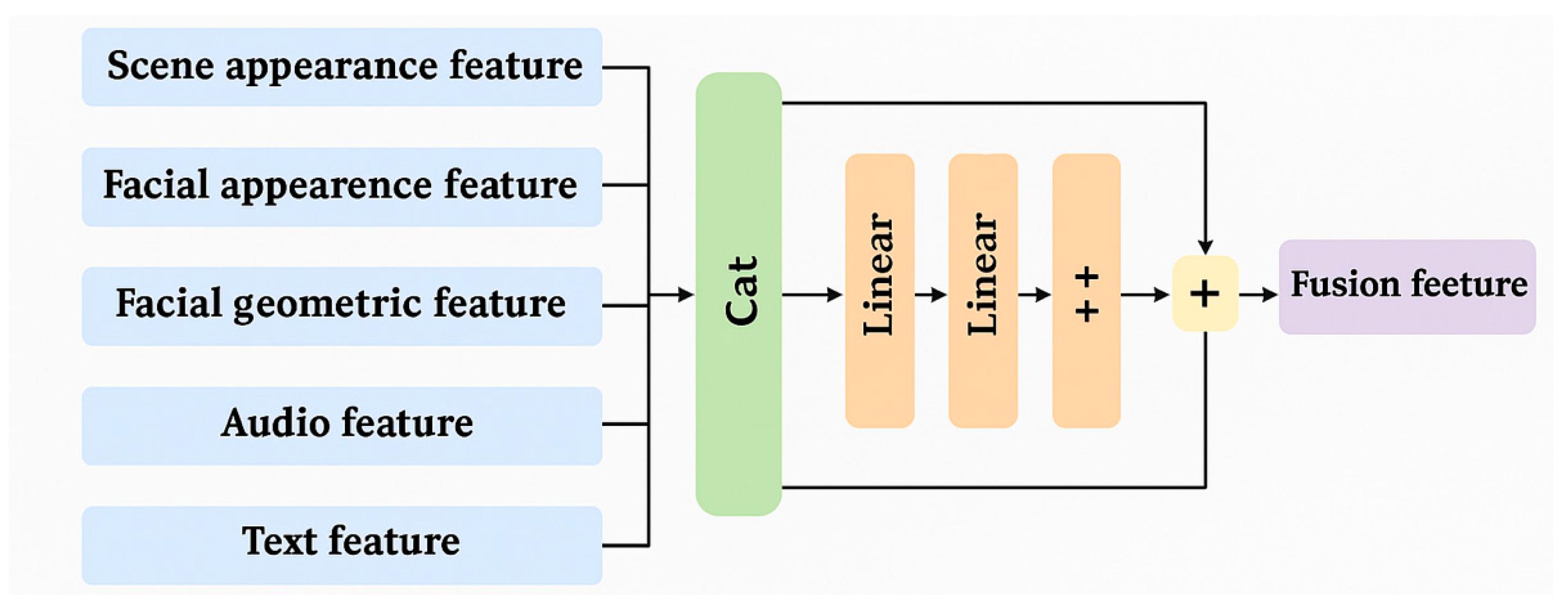 Preprints 158589 g005