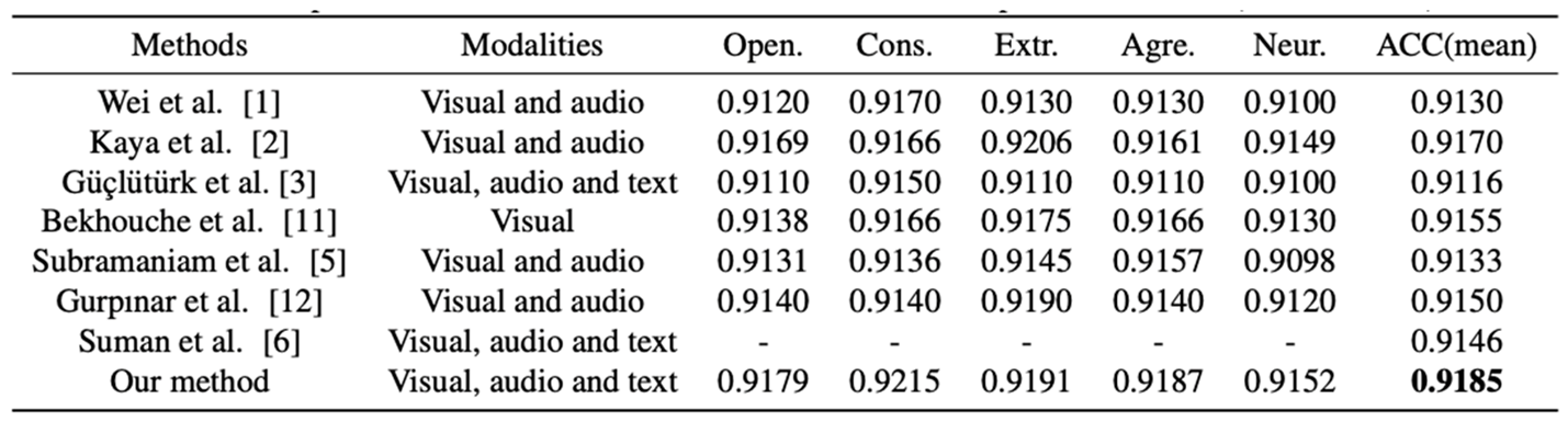Preprints 158589 i001
