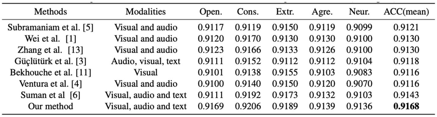 Preprints 158589 i002