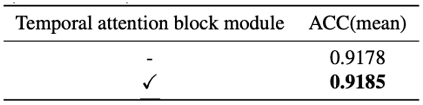 Preprints 158589 i004