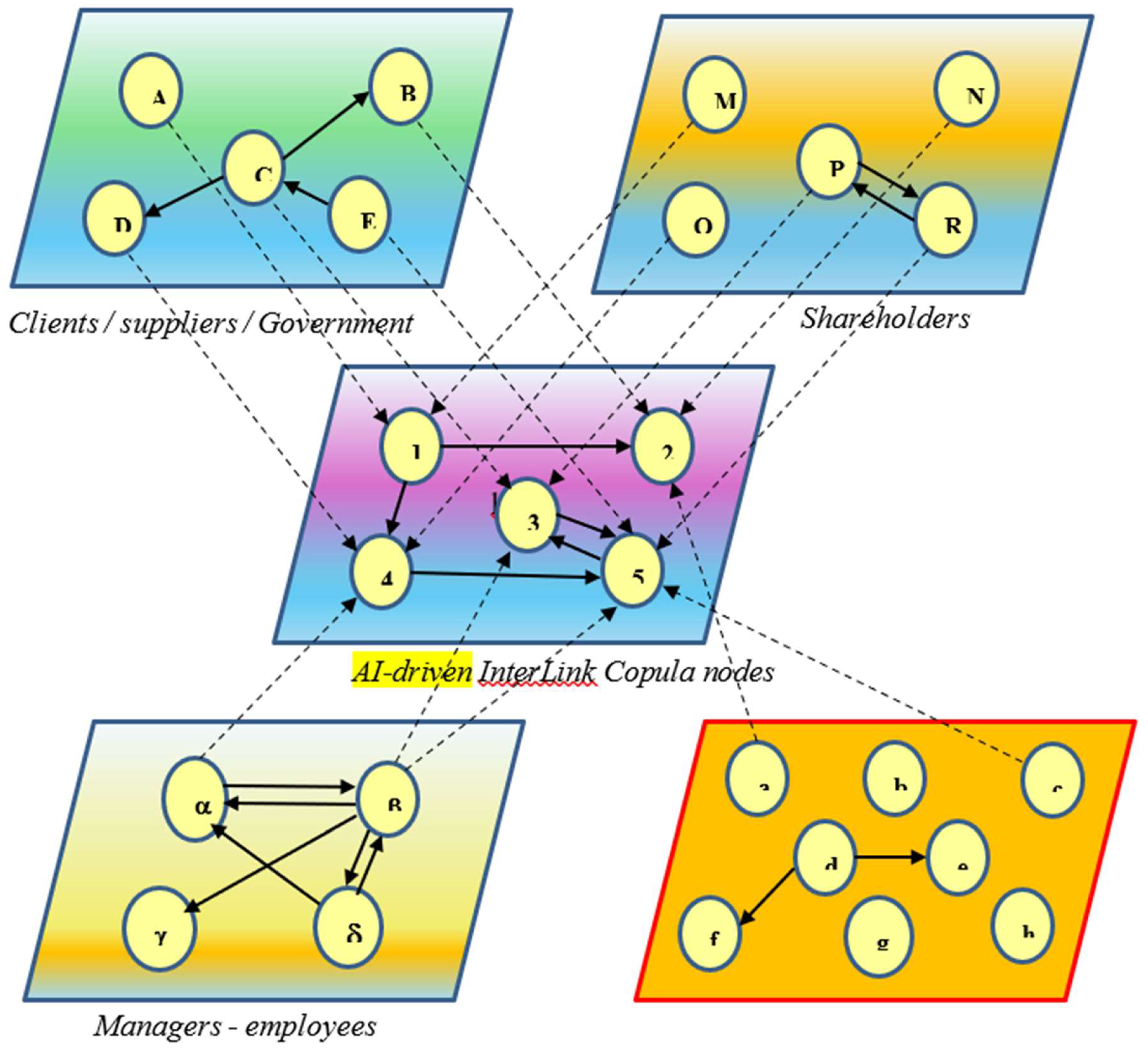 Preprints 150216 g001
