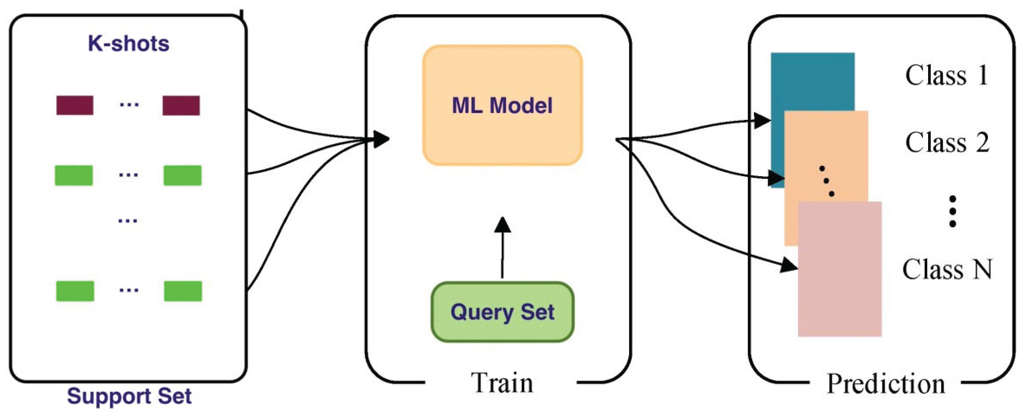Preprints 161359 g003