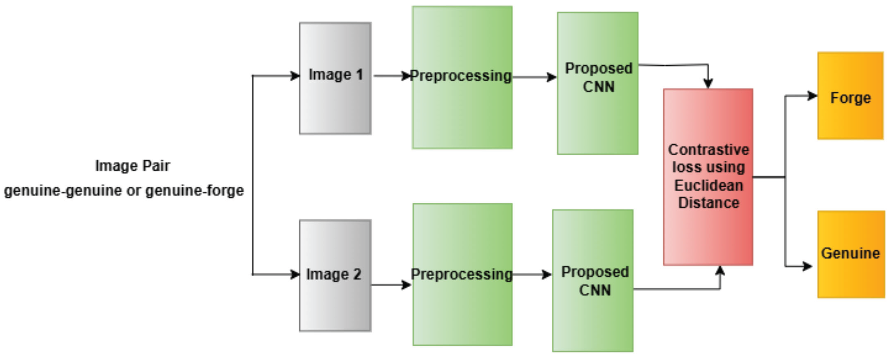 Preprints 161359 g010