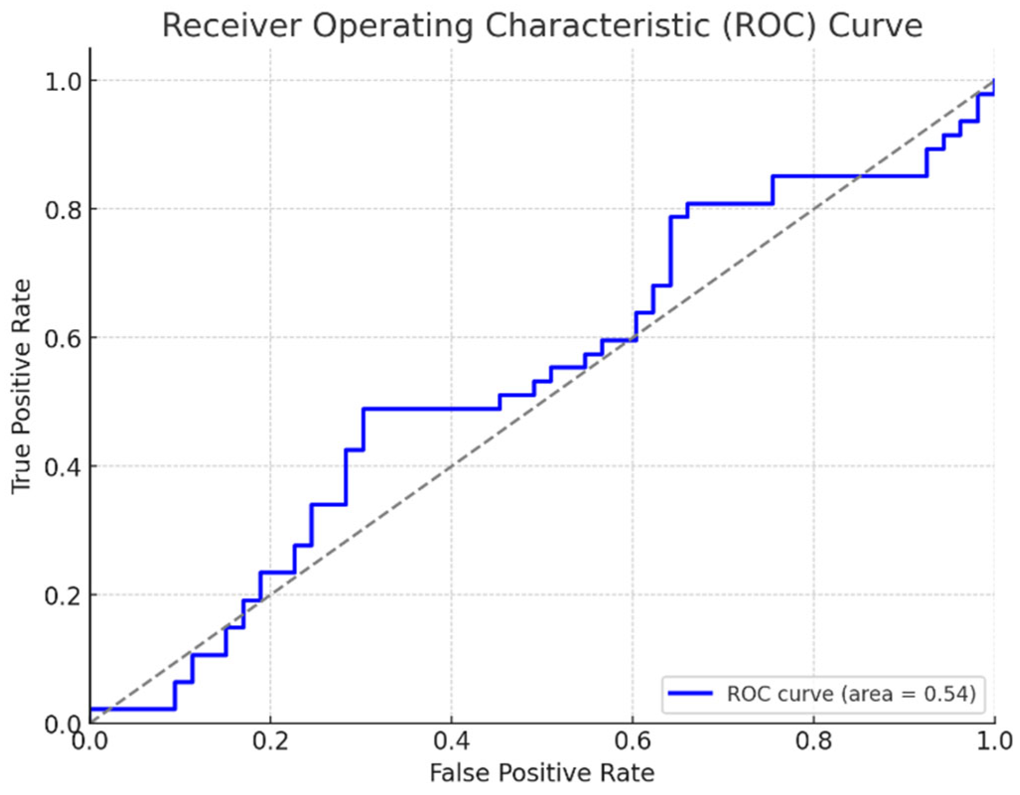 Preprints 161359 g011