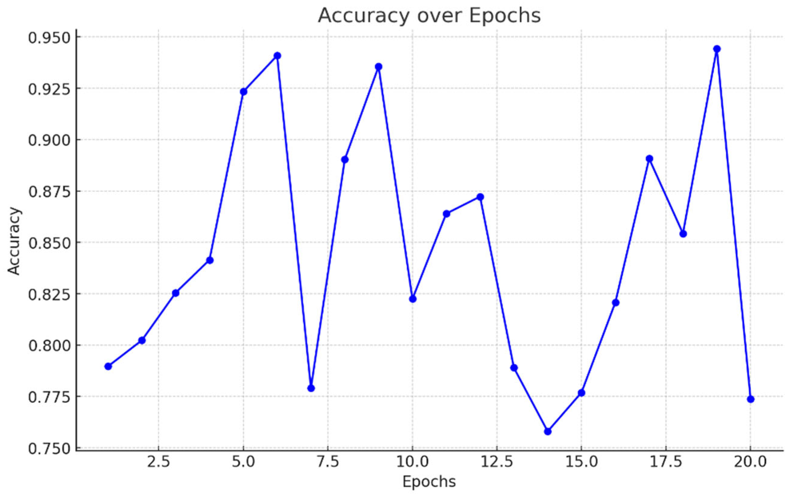 Preprints 161359 g014