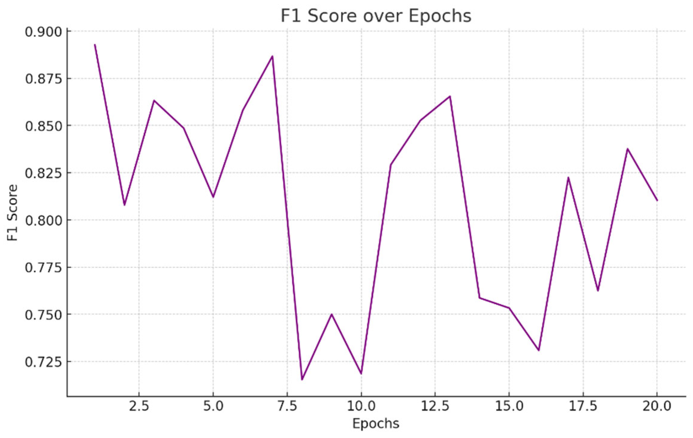 Preprints 161359 g015