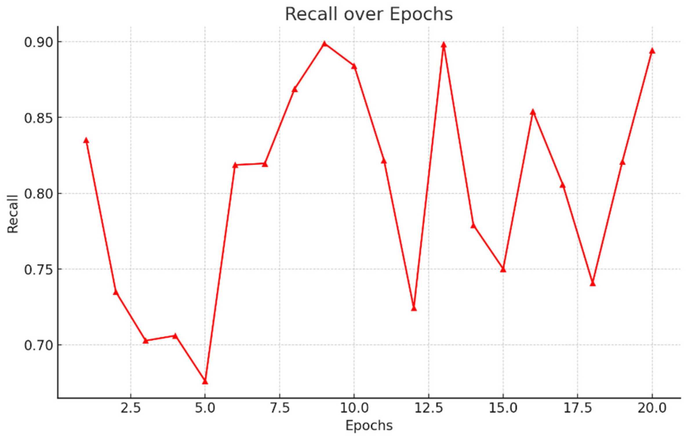 Preprints 161359 g016