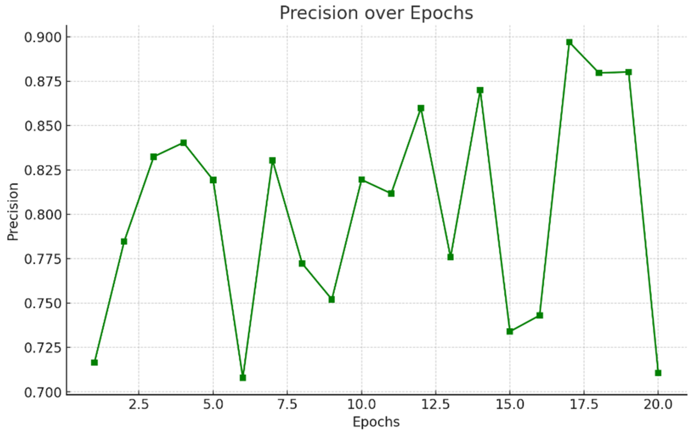 Preprints 161359 g017