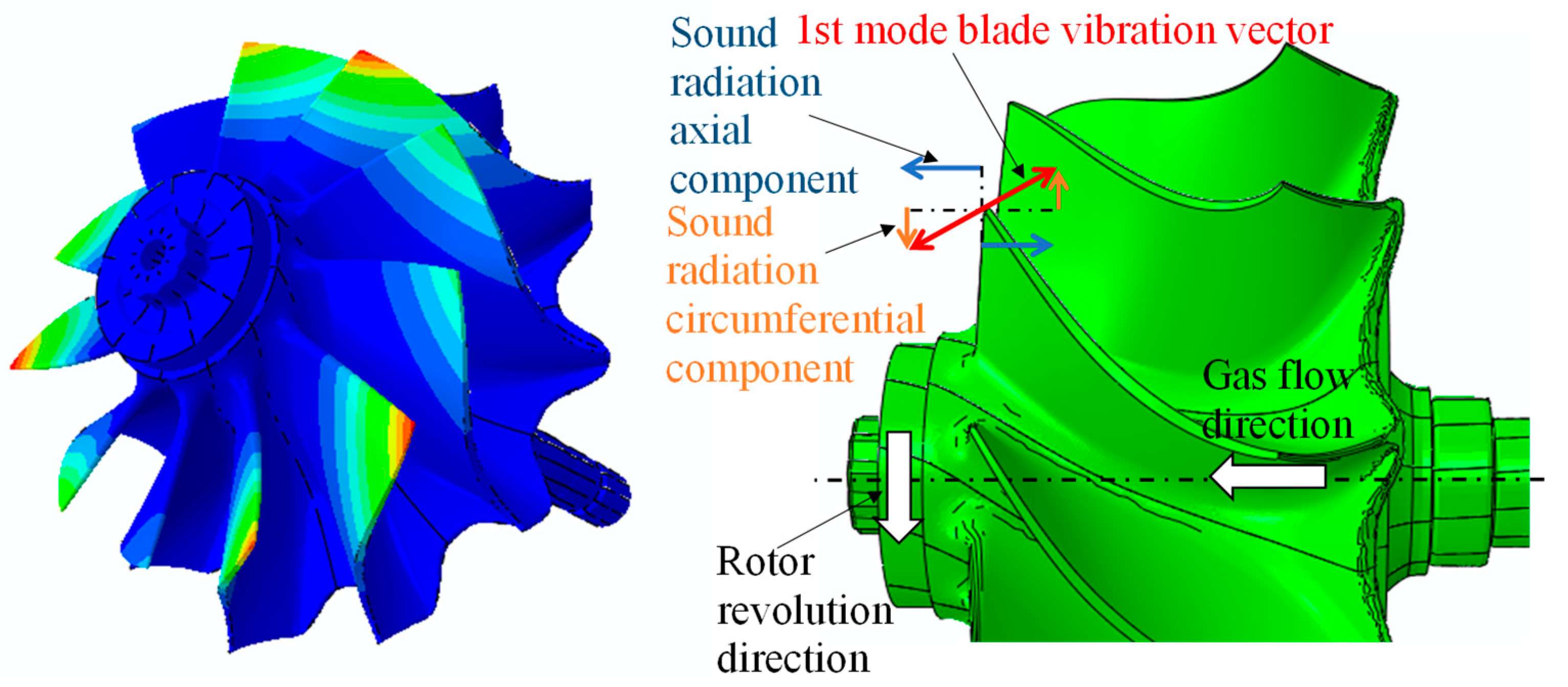 Preprints 76760 g002