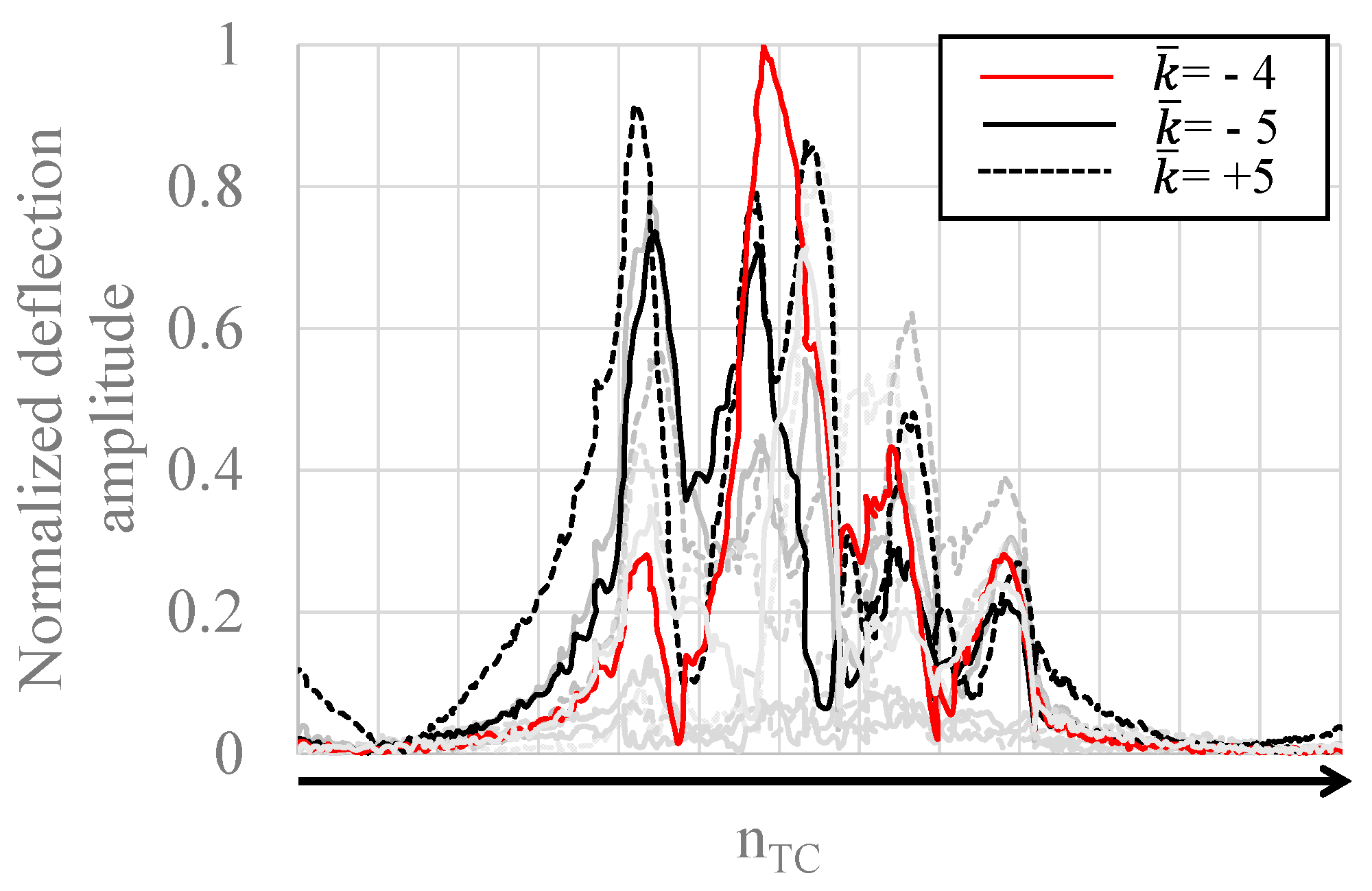 Preprints 76760 g004