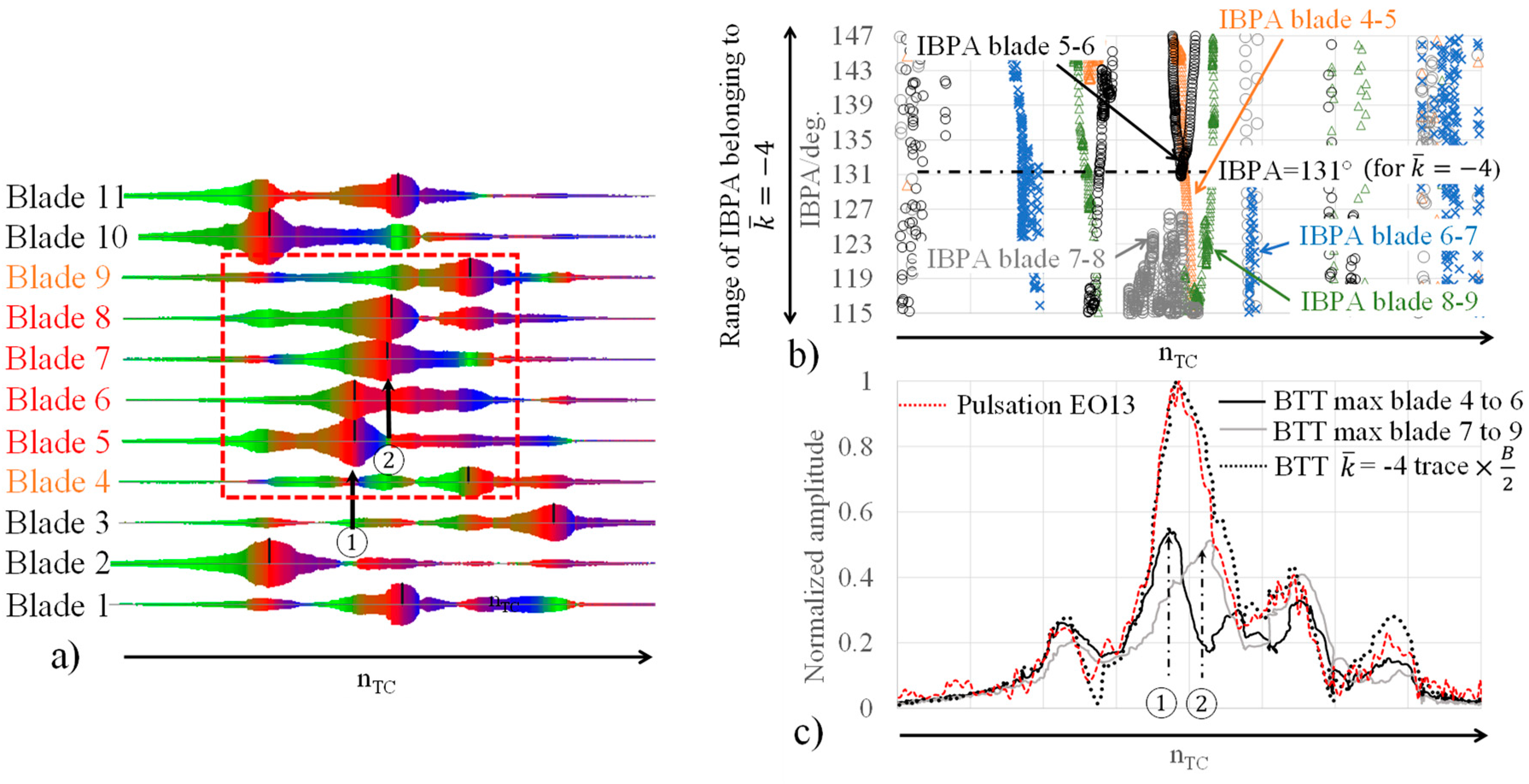Preprints 76760 g005