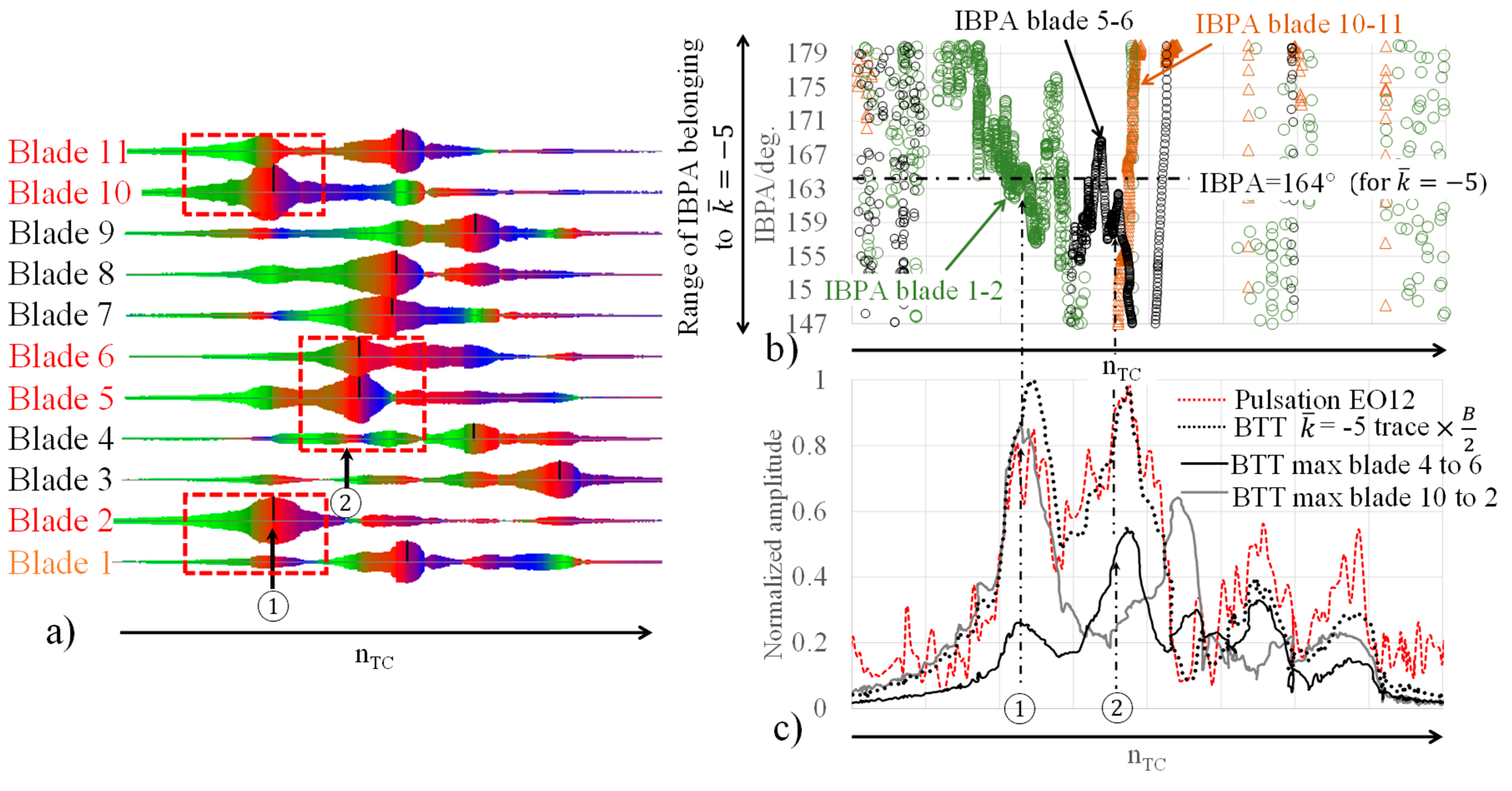 Preprints 76760 g006