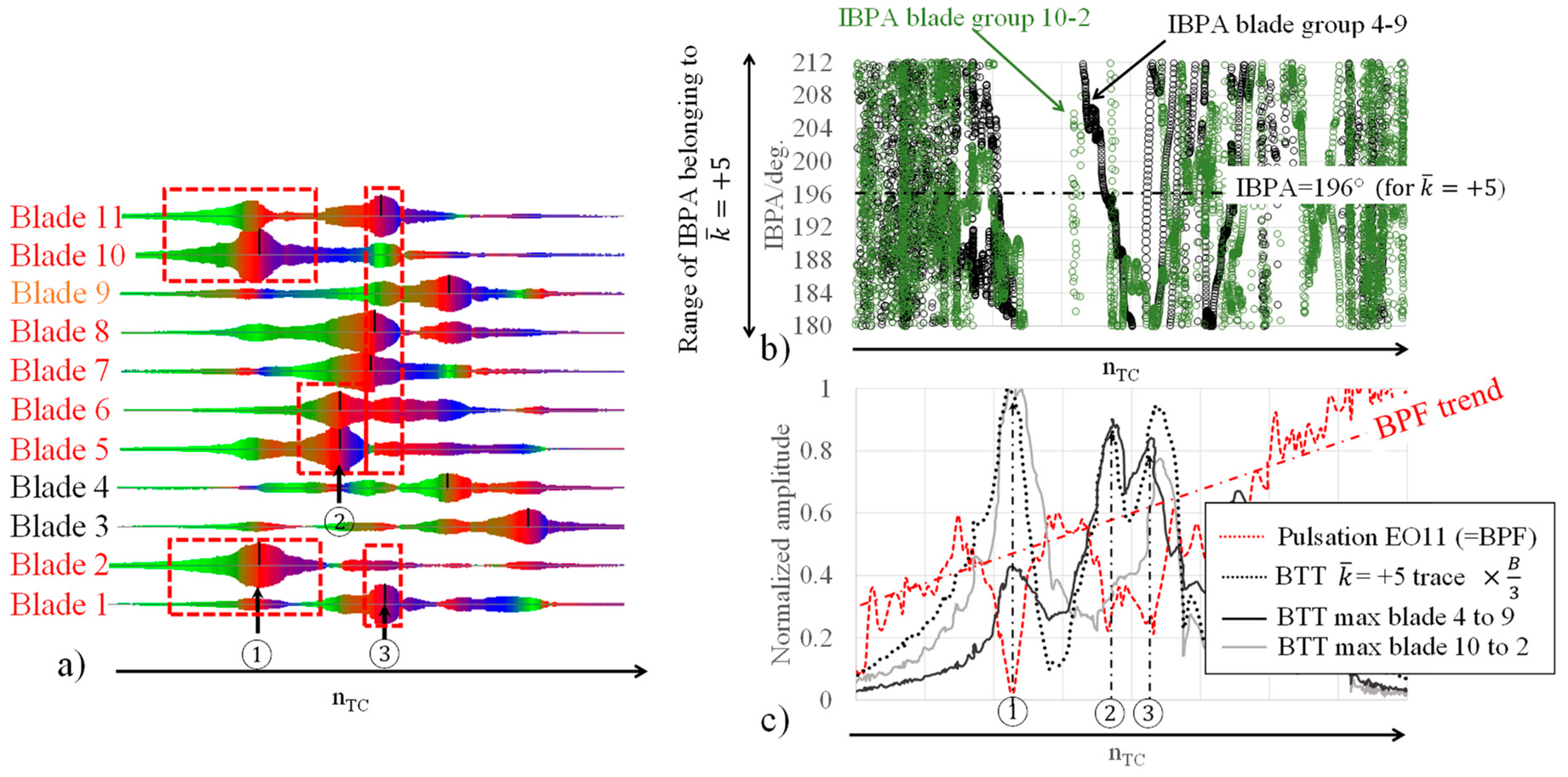 Preprints 76760 g007