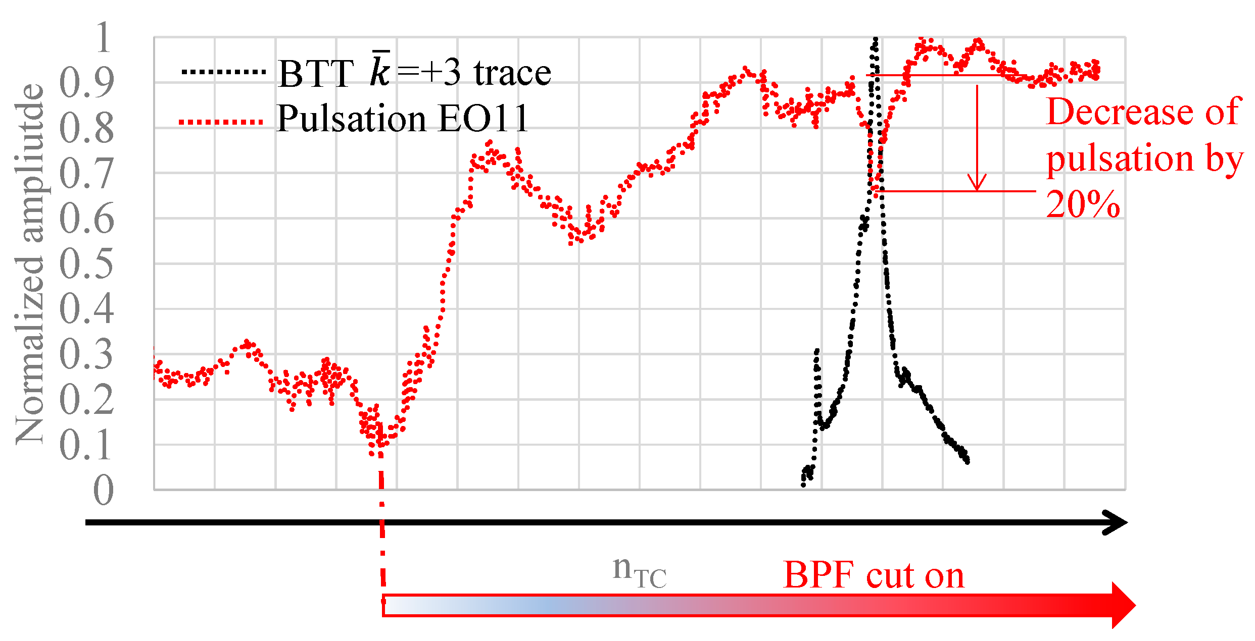 Preprints 76760 g008