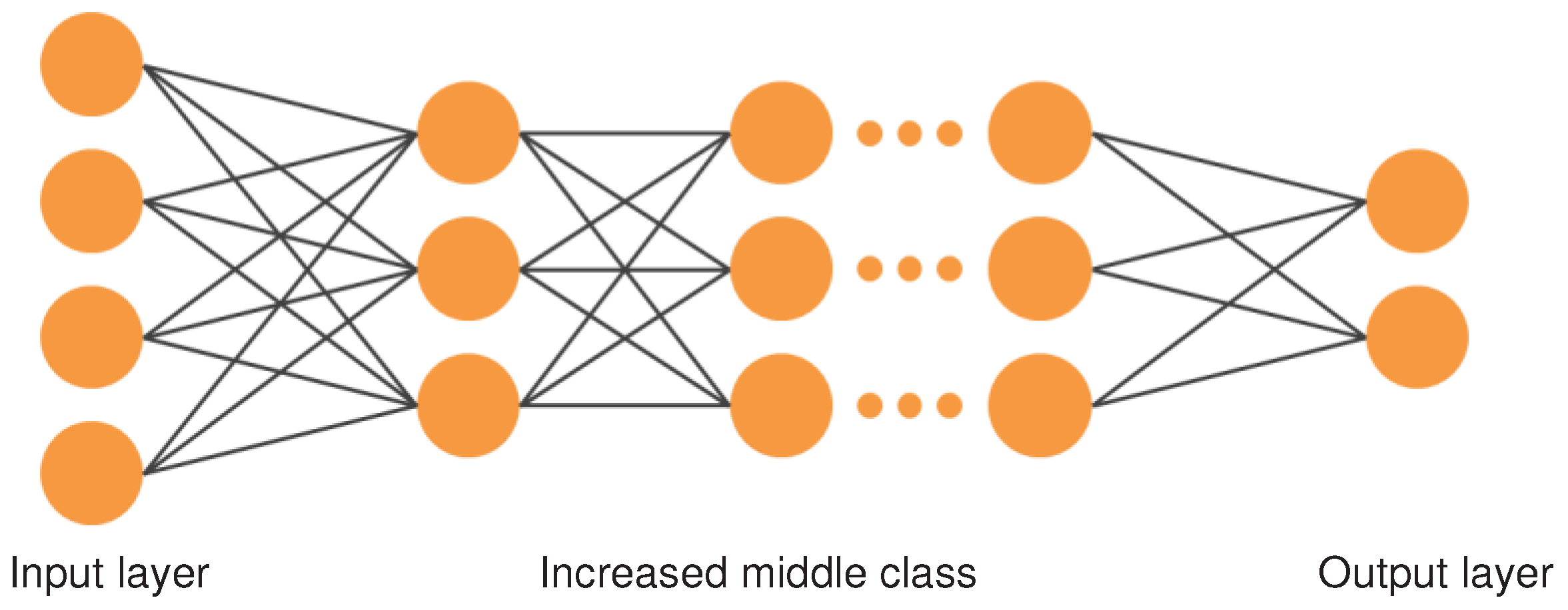 Preprints 97385 g004