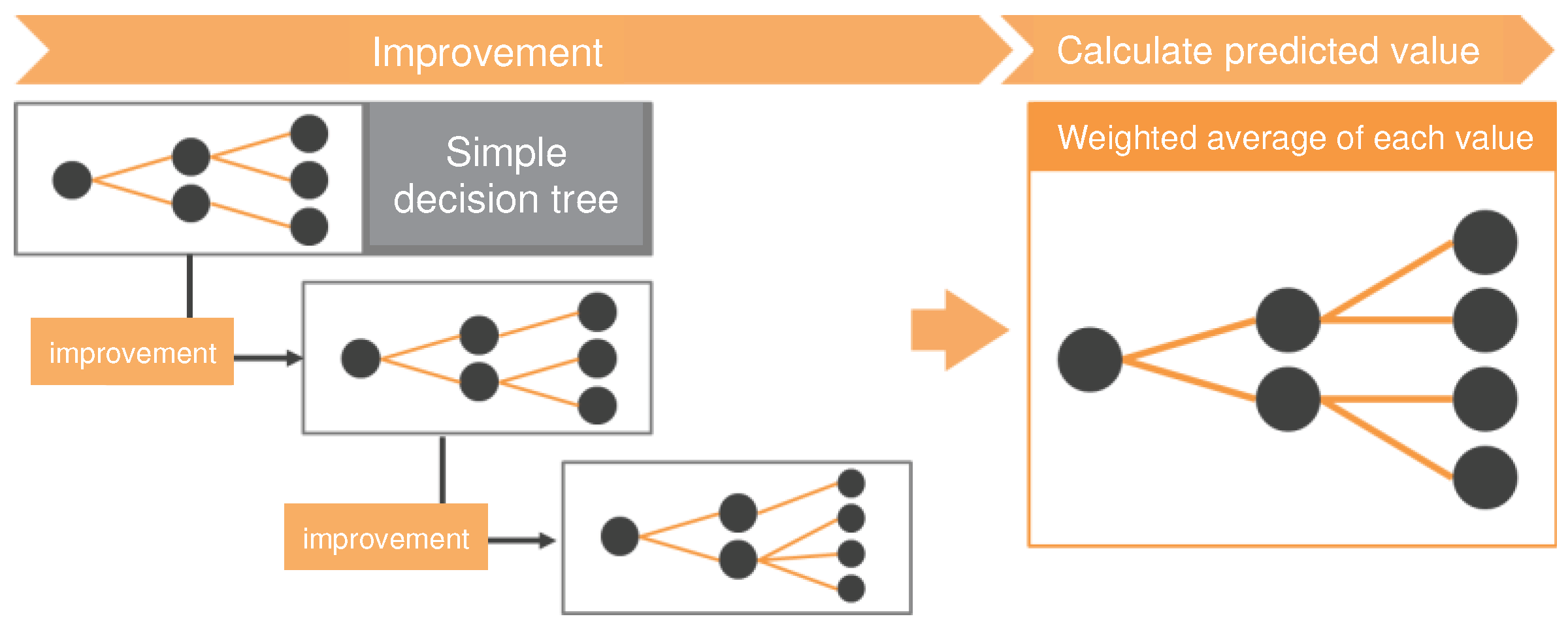 Preprints 97385 g005