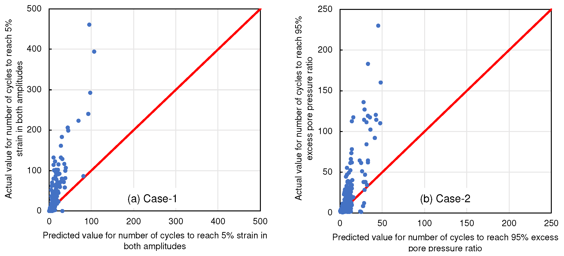Preprints 97385 g006