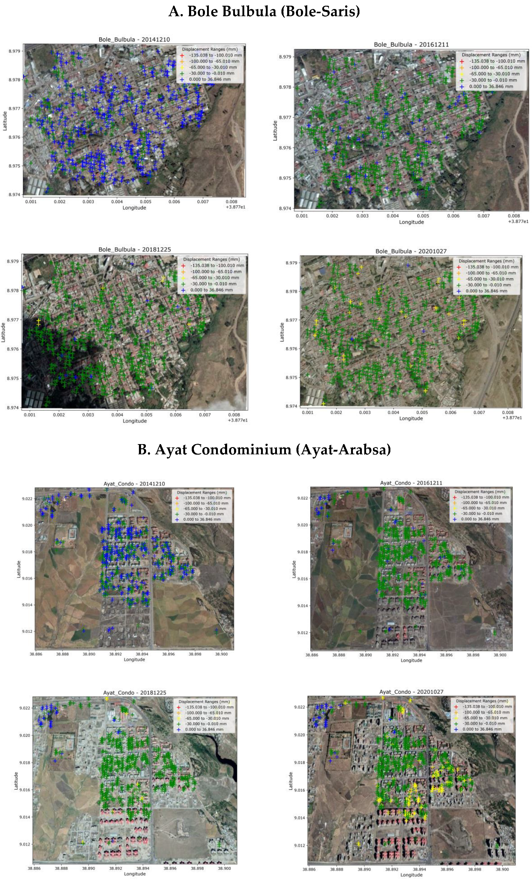 Preprints 152192 g005a