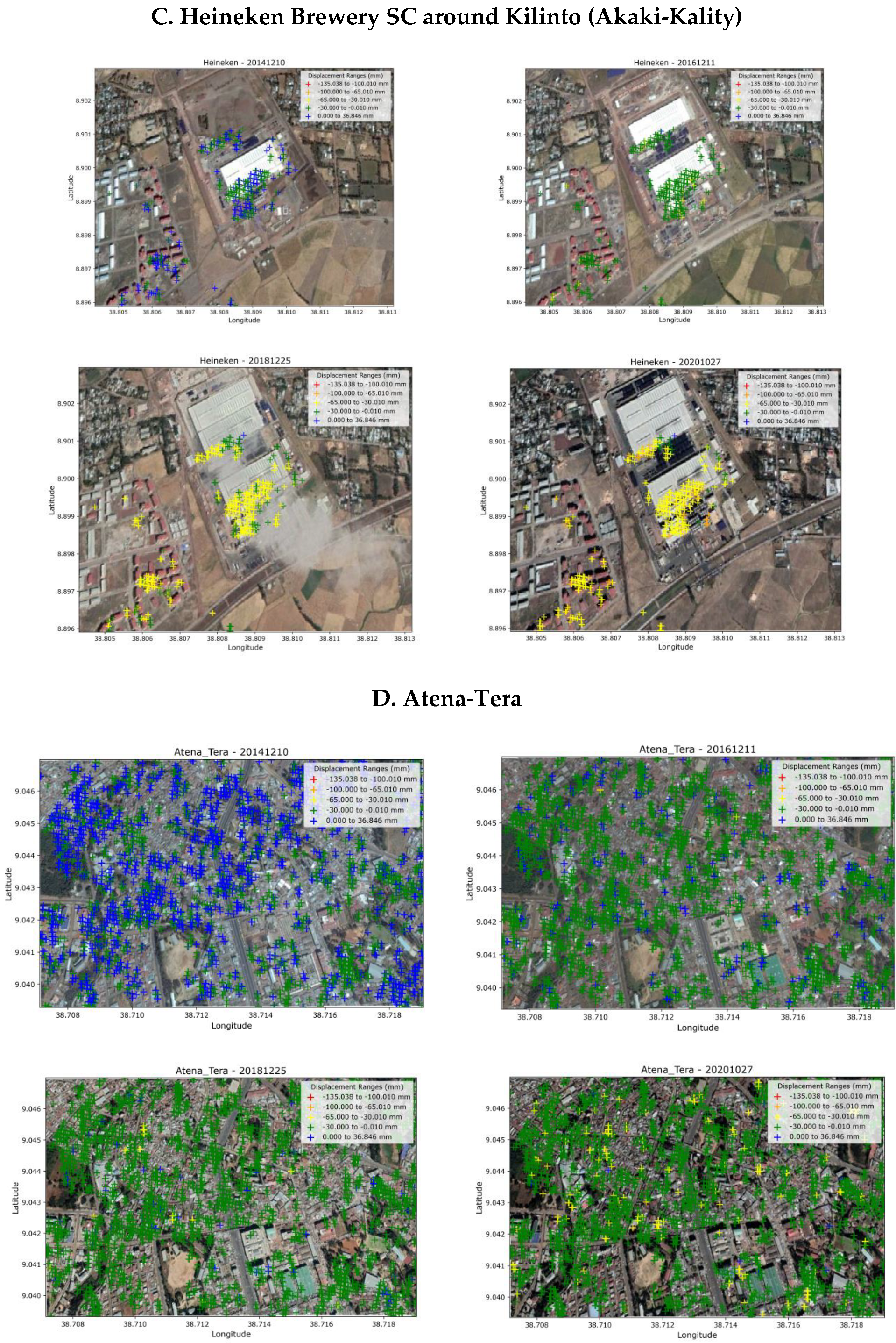 Preprints 152192 g005b