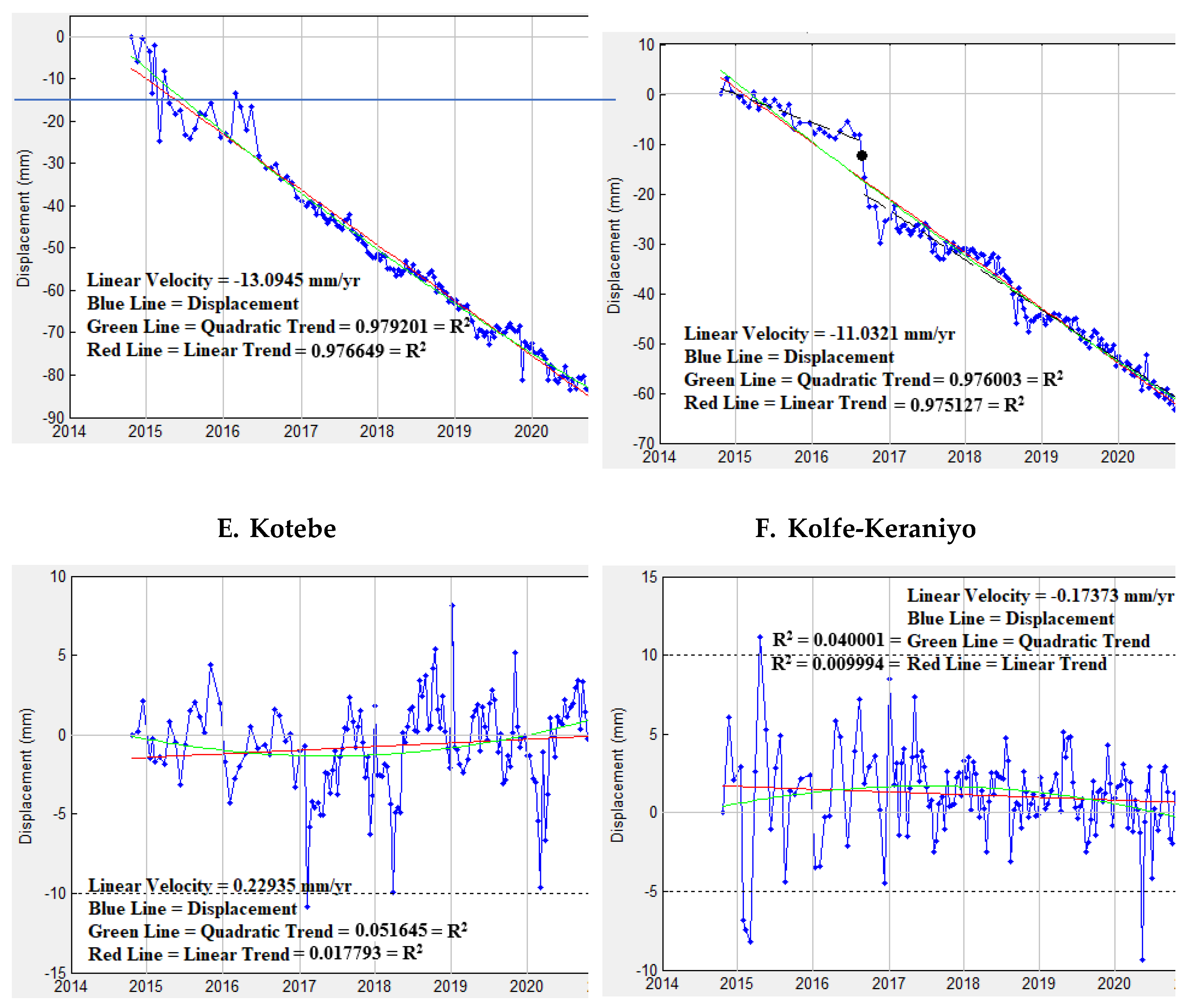 Preprints 152192 g006b