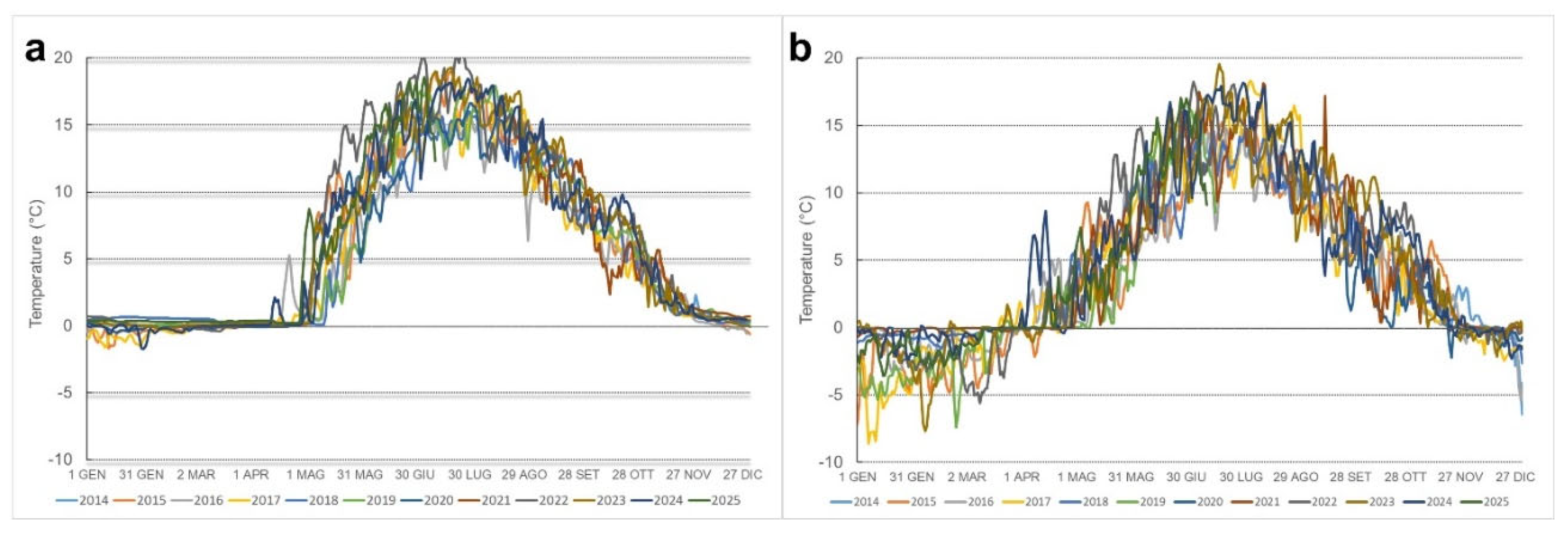 Preprints 222017 g003 Preprints 222017 g003
