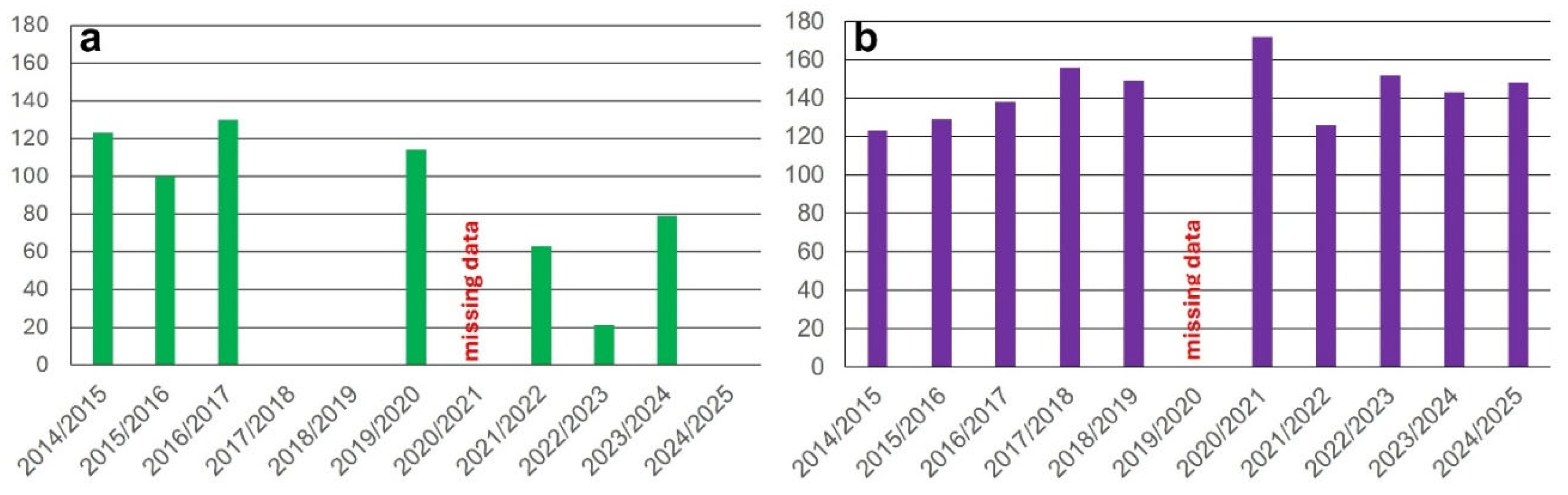 Preprints 222017 g004 Preprints 222017 g004