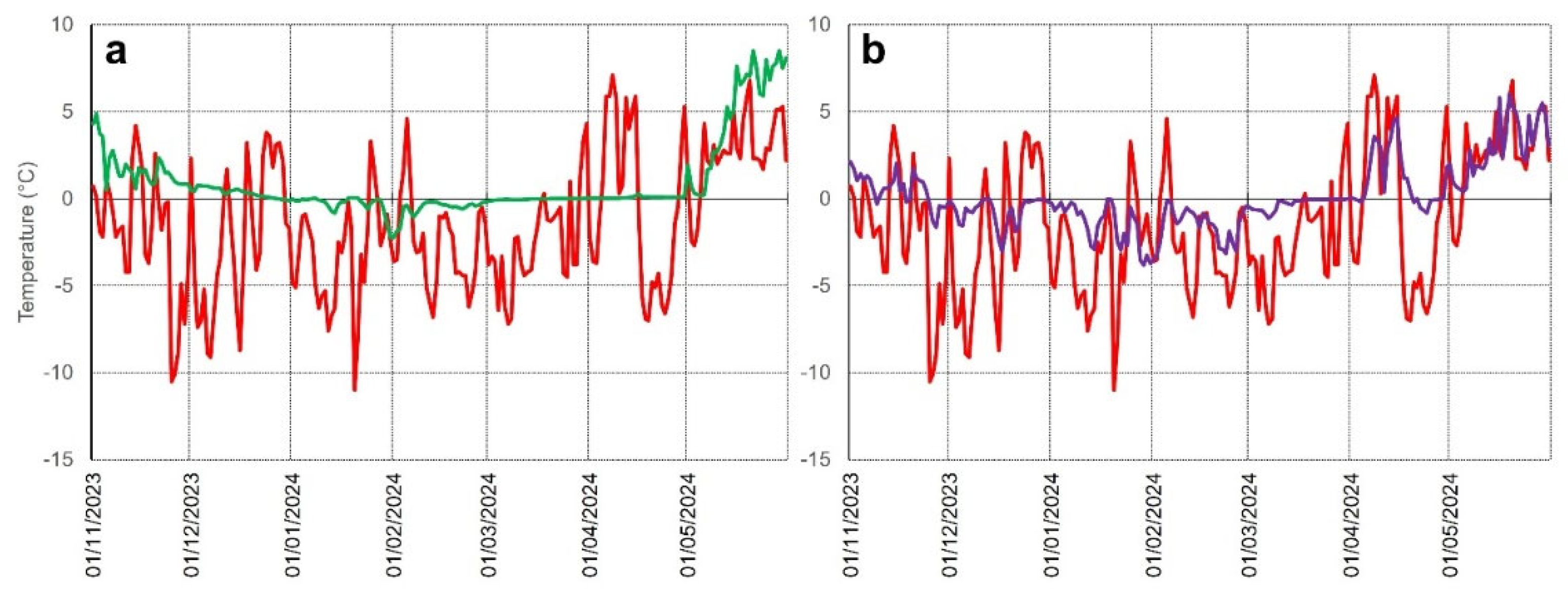 Preprints 222017 g005 Preprints 222017 g005