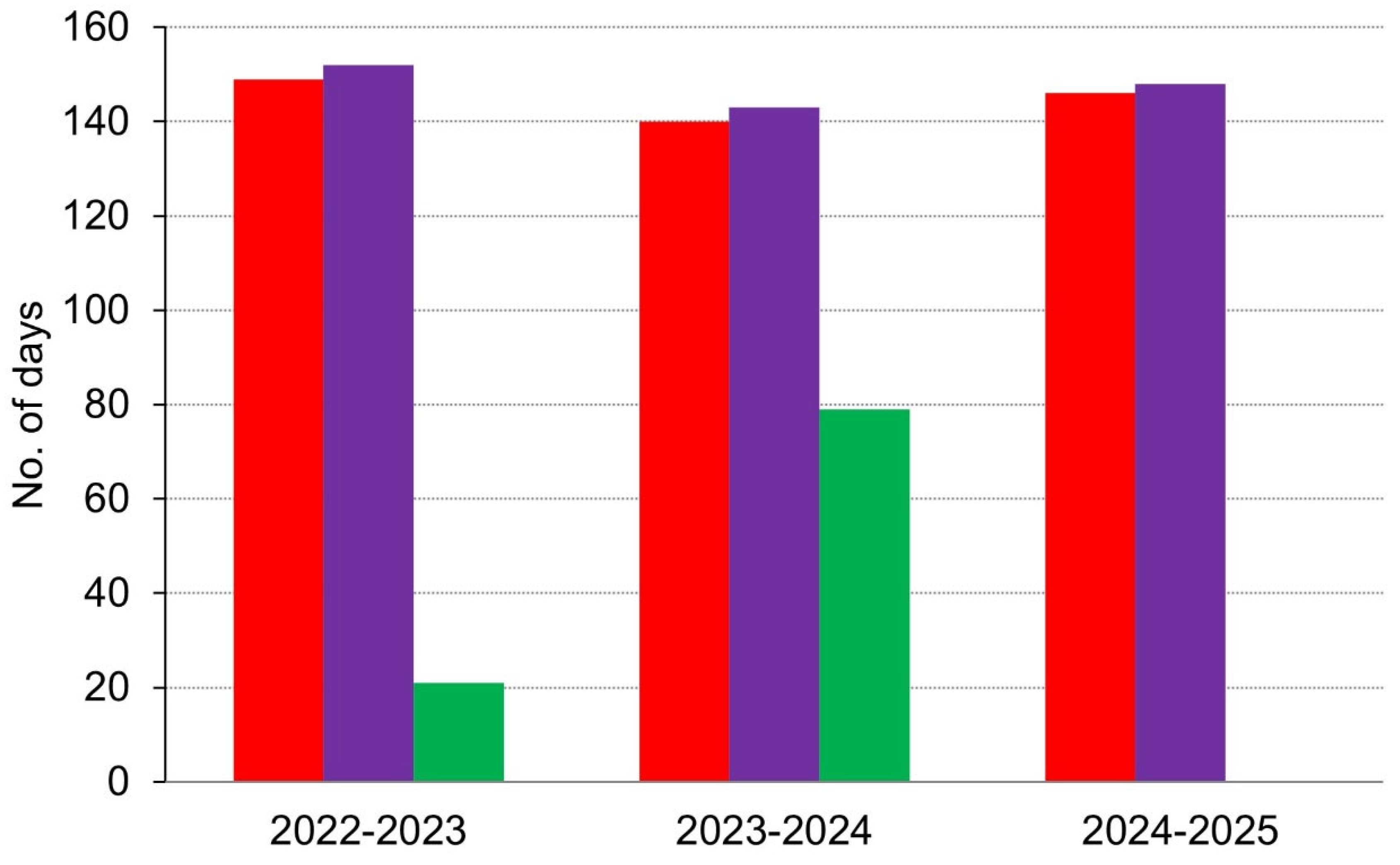 Preprints 222017 g006 Preprints 222017 g006