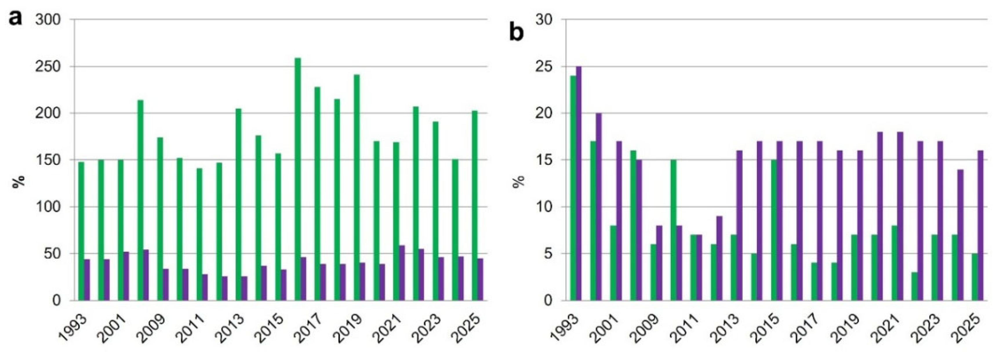 Preprints 222017 g007 Preprints 222017 g007