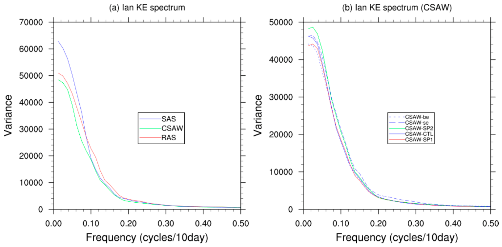 Preprints 228503 g006