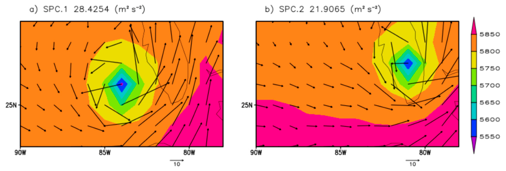 Preprints 228503 g009