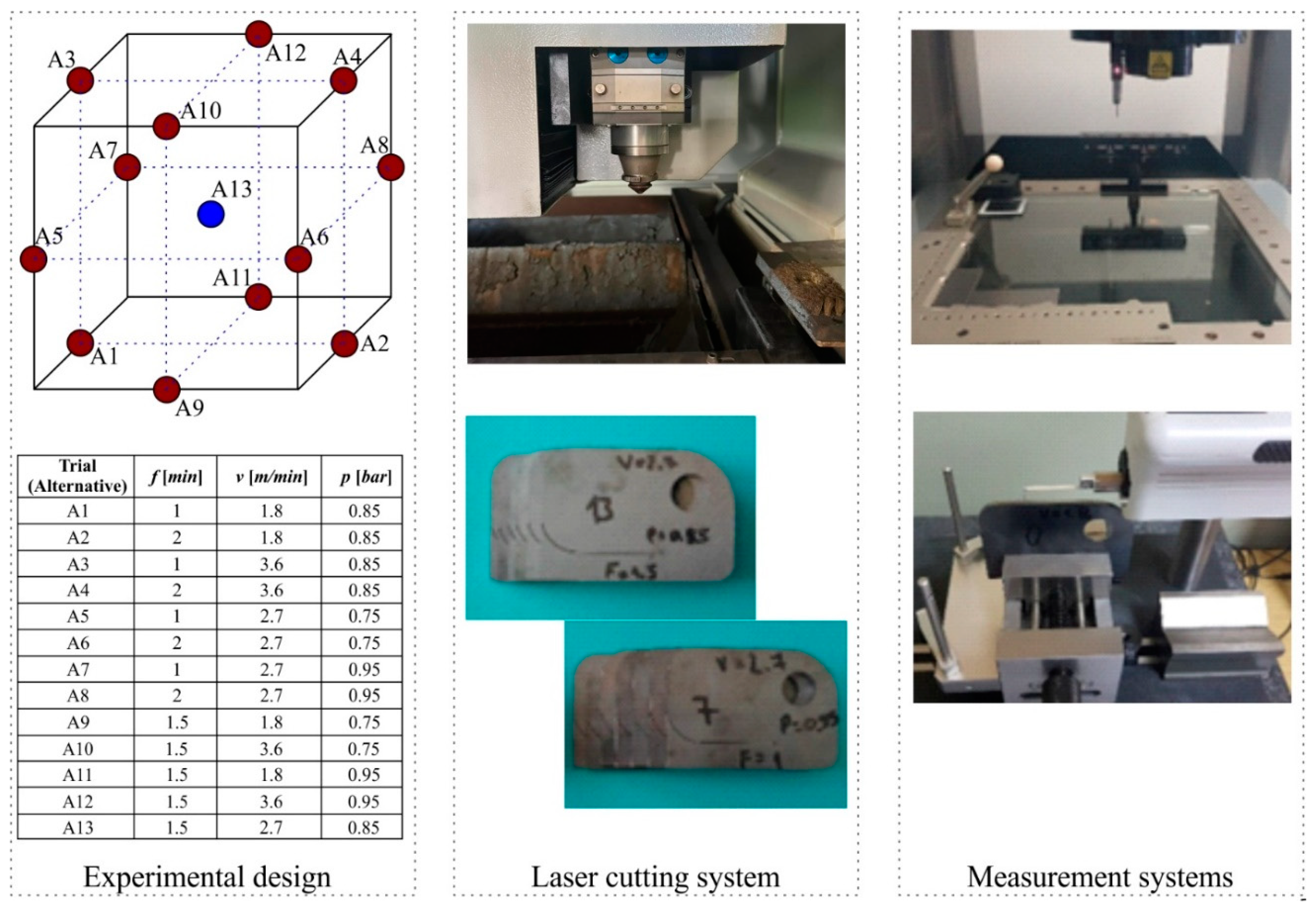 Preprints 155612 g001