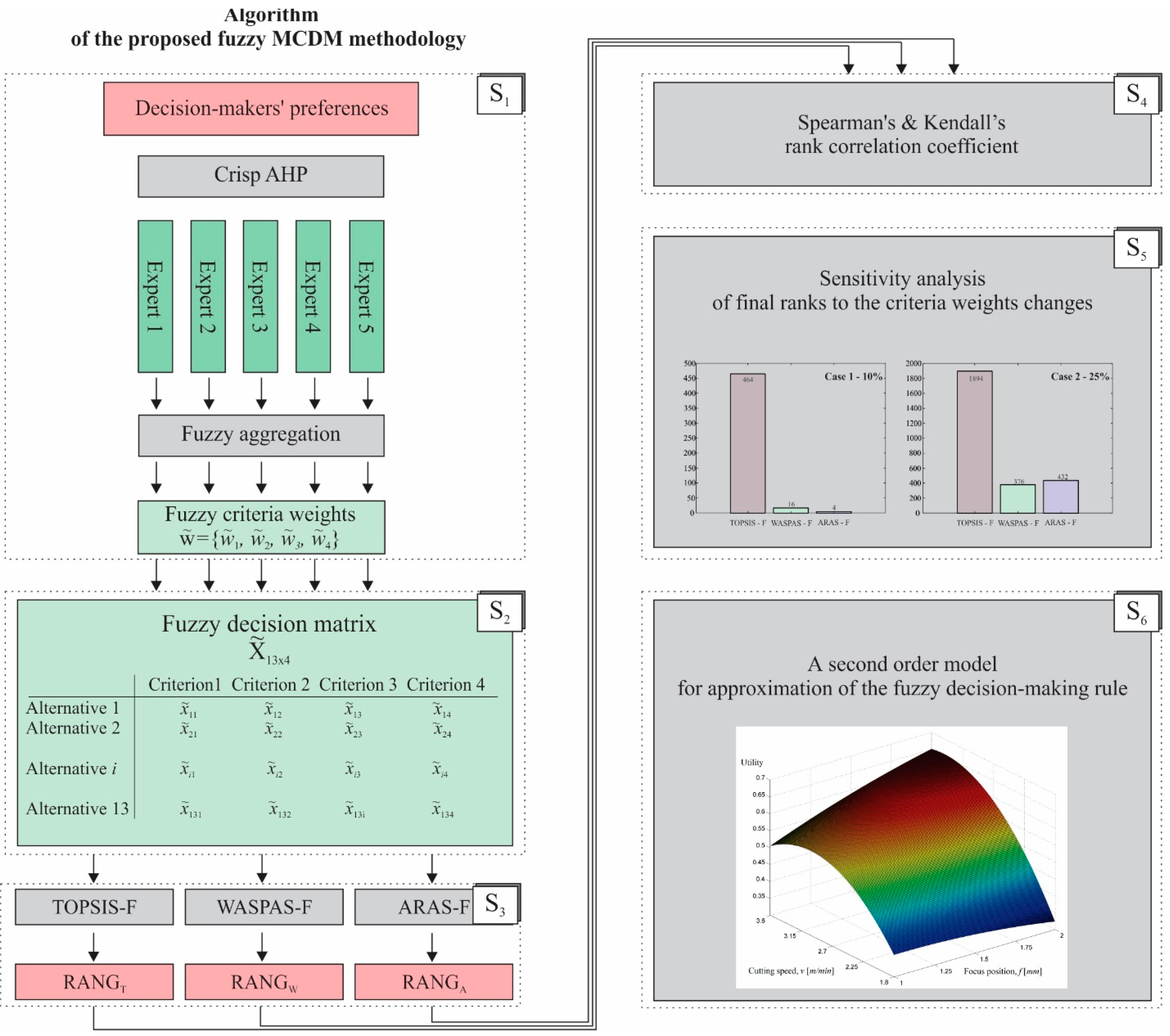 Preprints 155612 g002