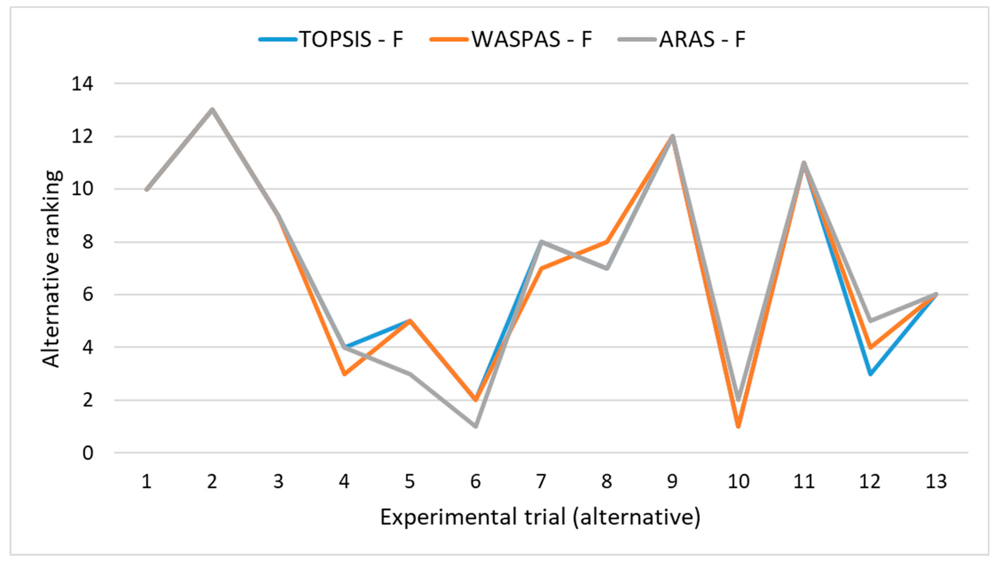 Preprints 155612 g003