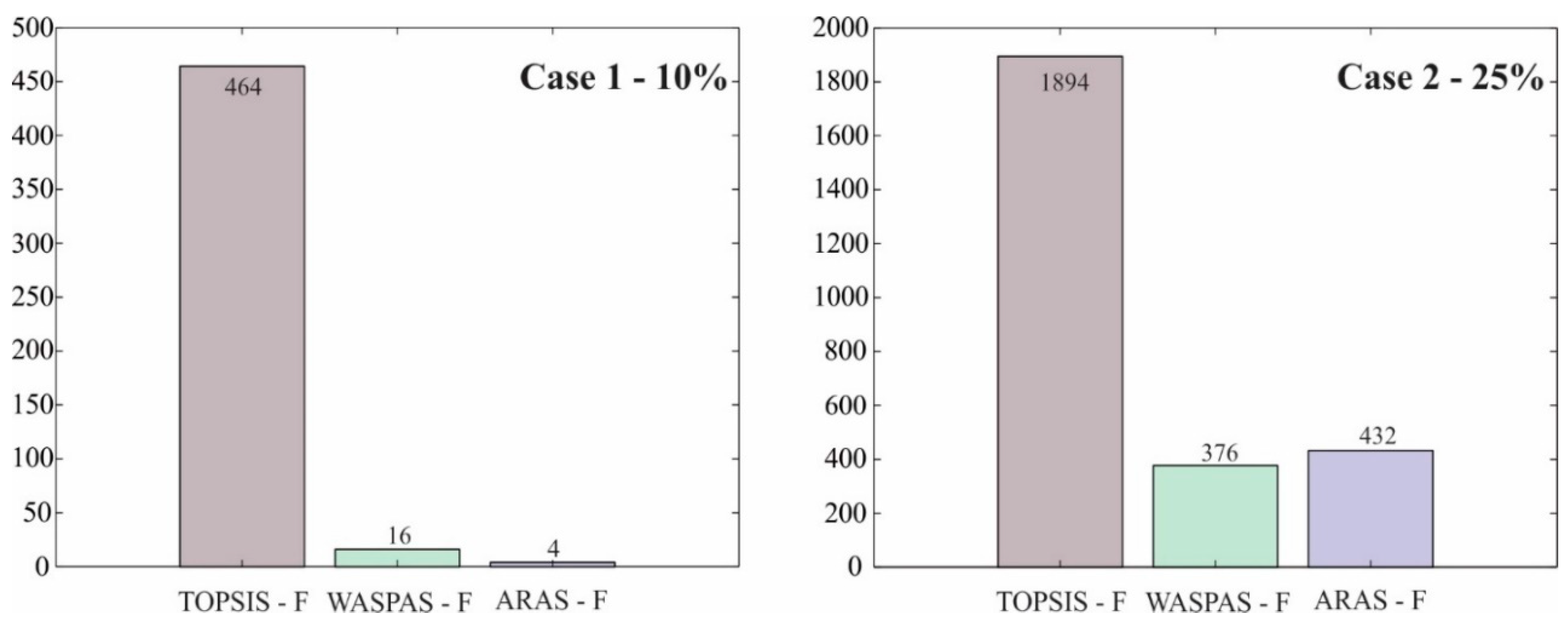 Preprints 155612 g005