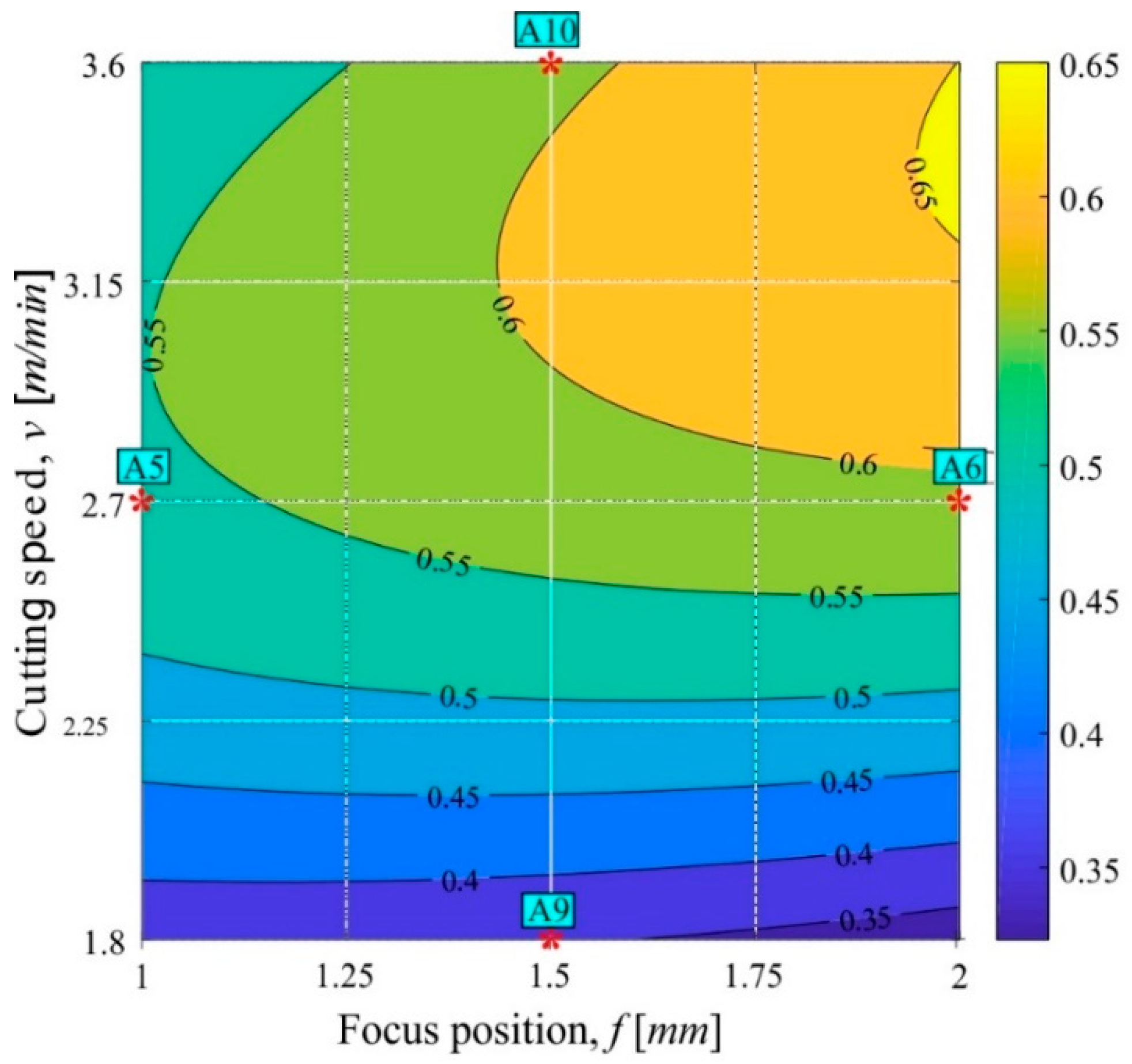 Preprints 155612 g006