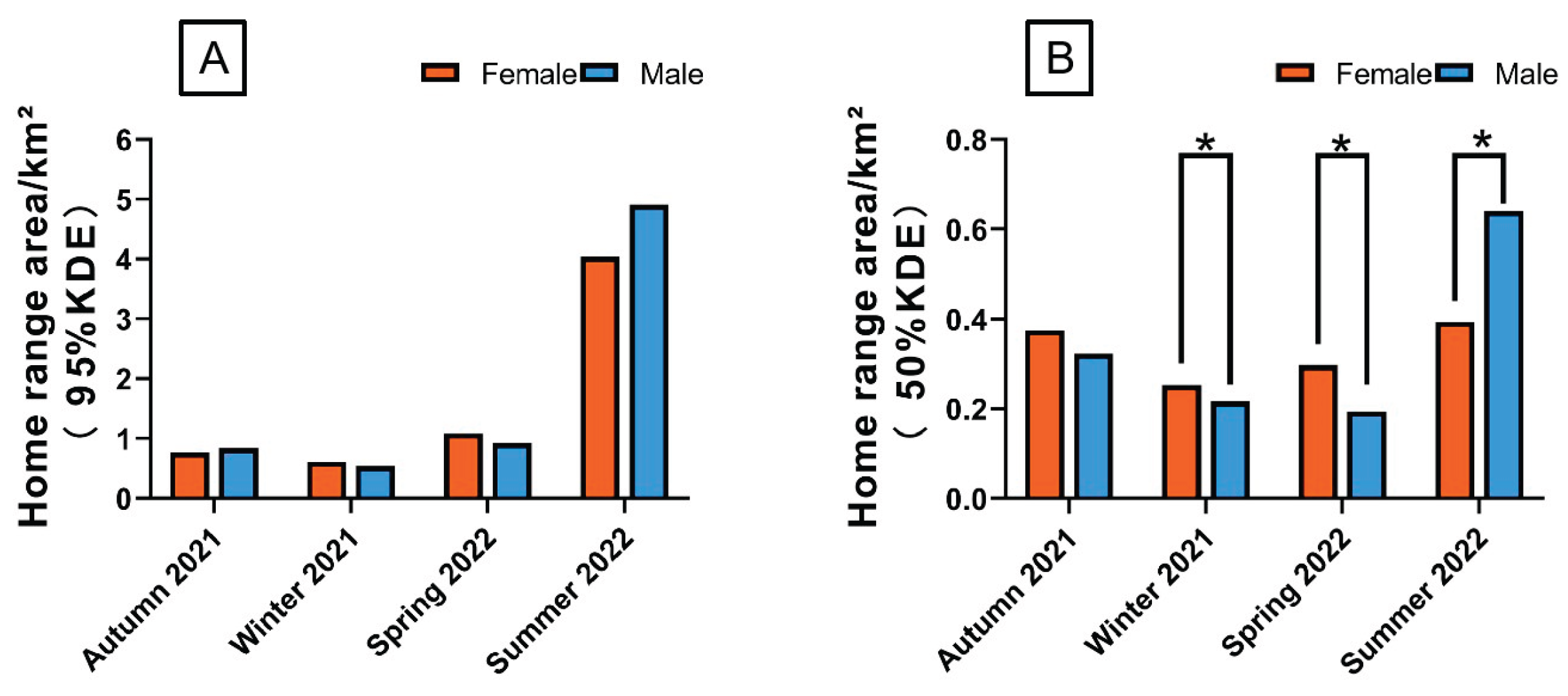 Preprints 177024 g004
