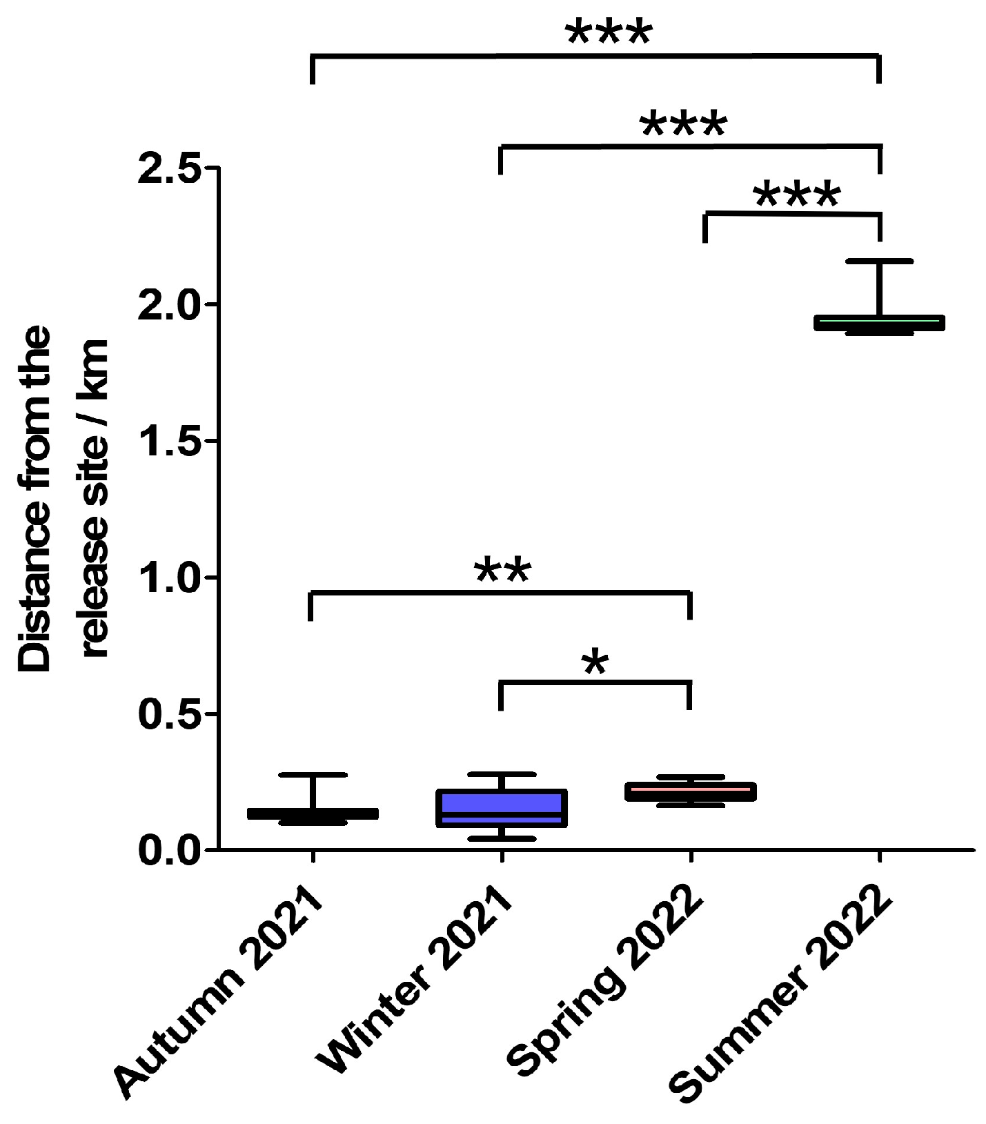 Preprints 177024 g006