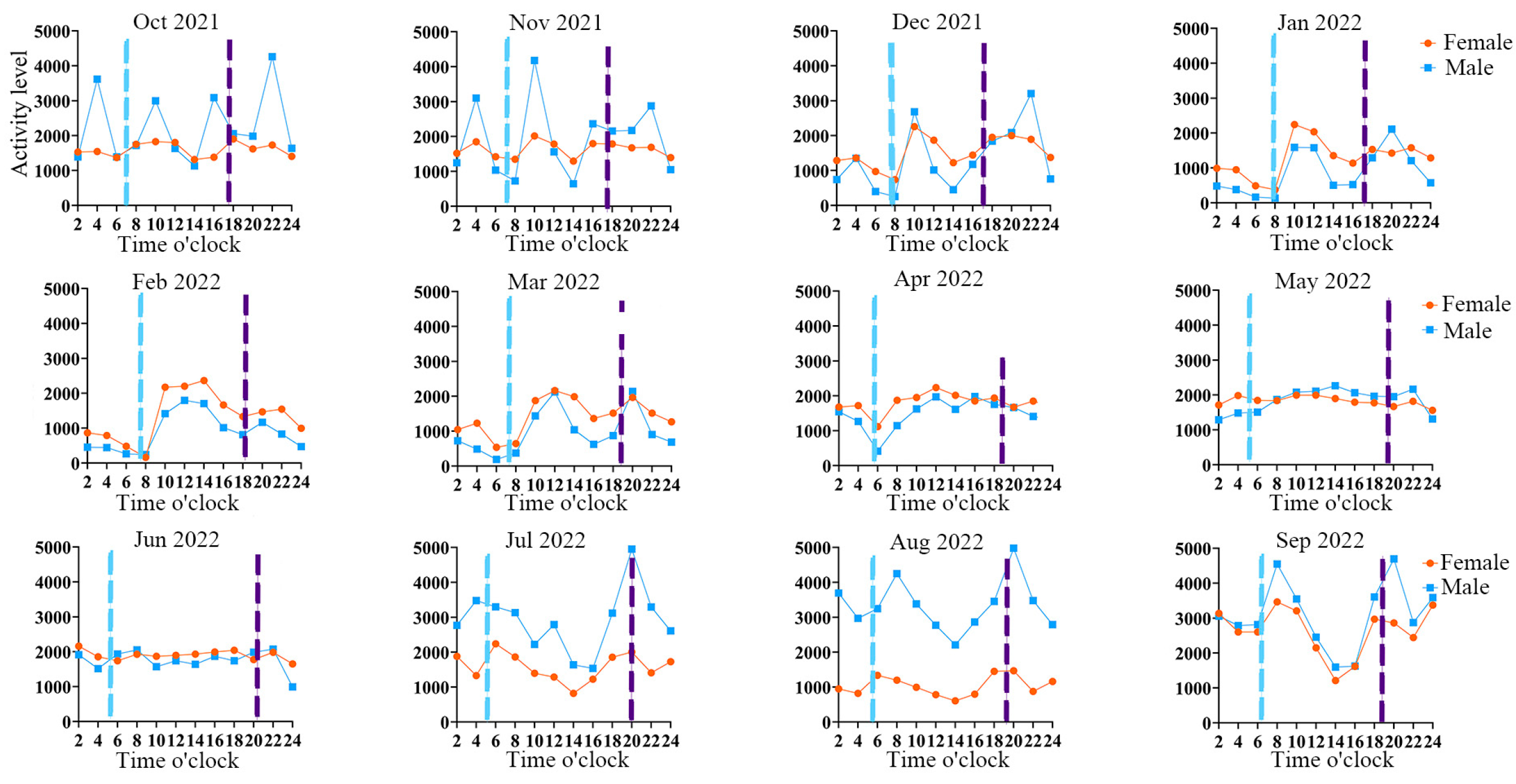 Preprints 177024 g007